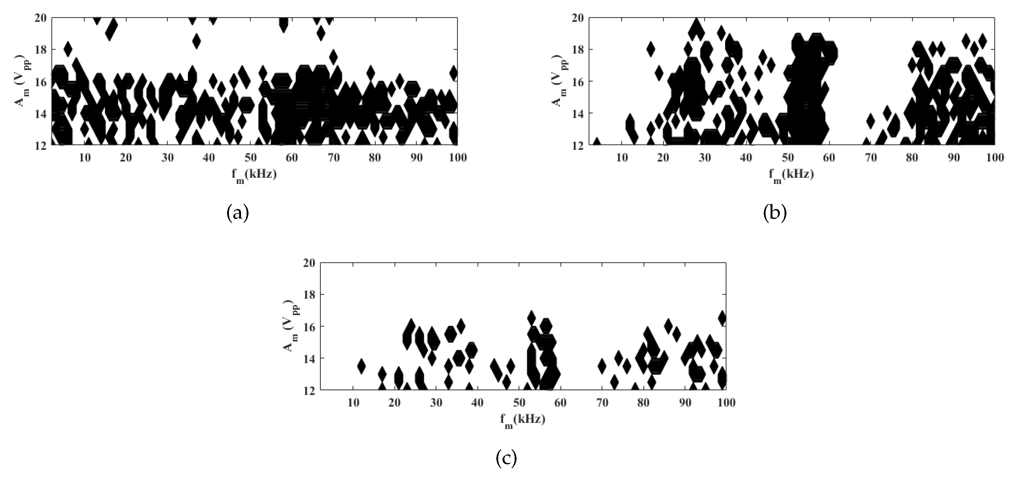 Preprints 69673 g010