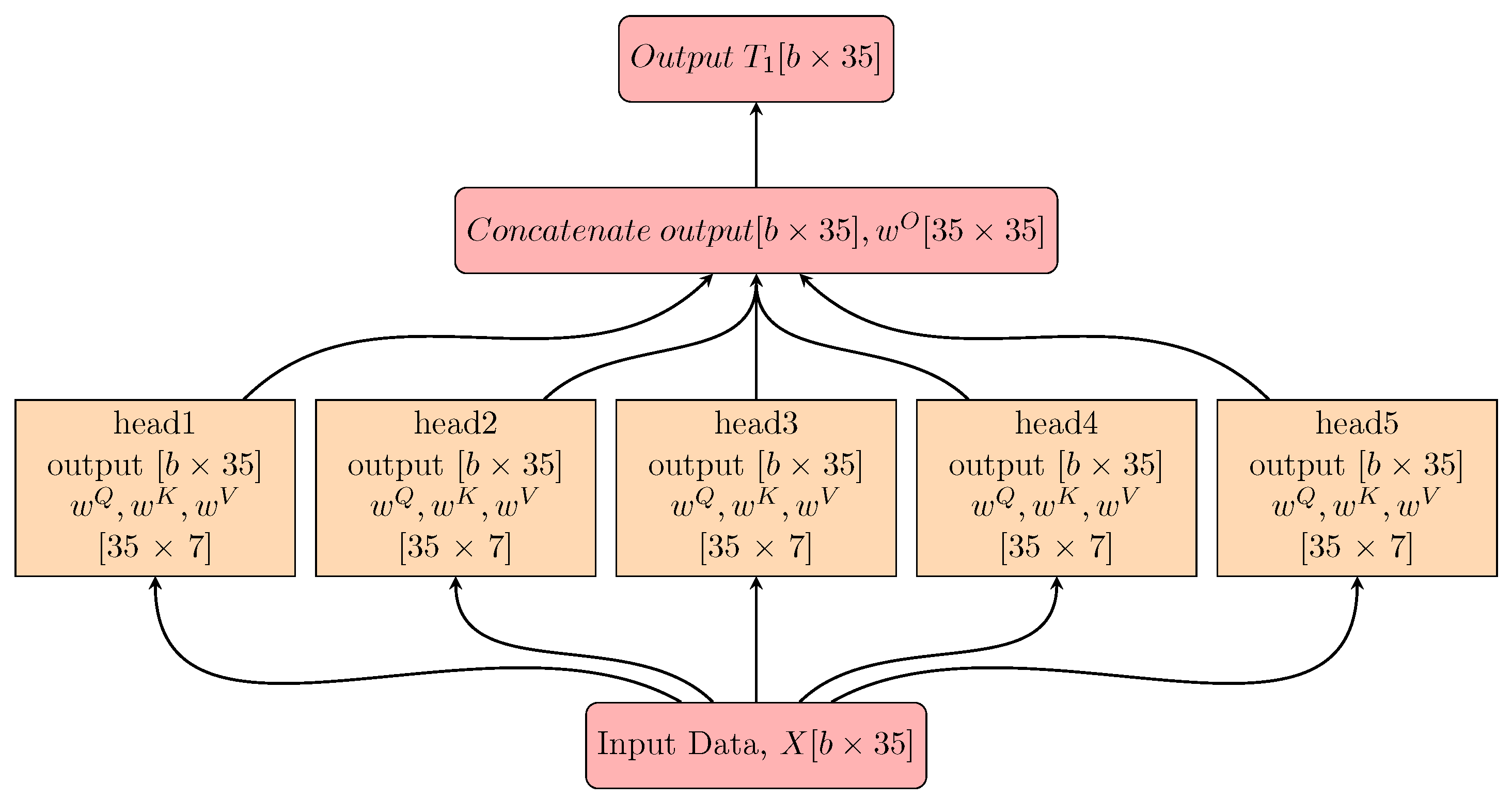 Preprints 114657 g003