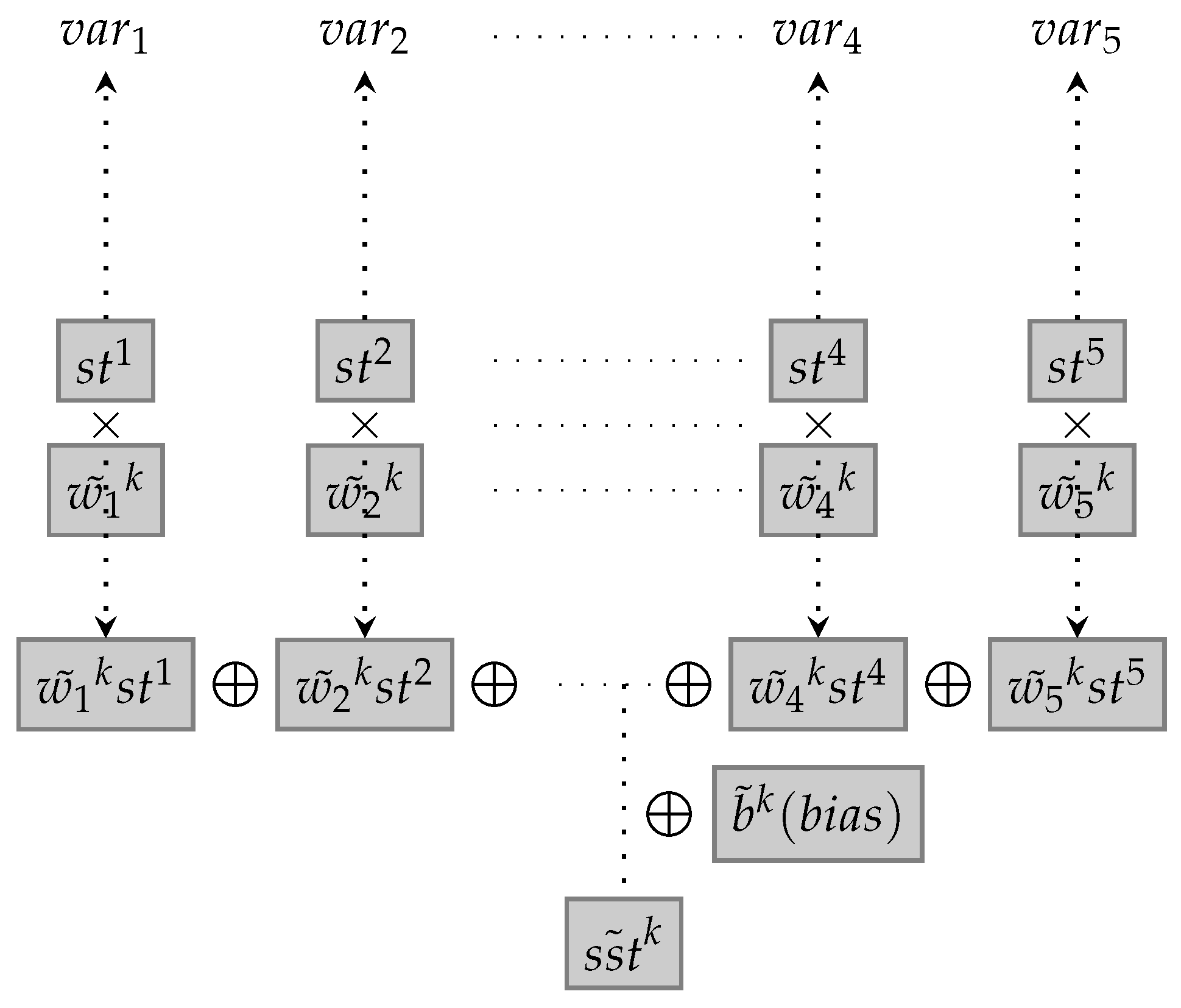 Preprints 114657 g005