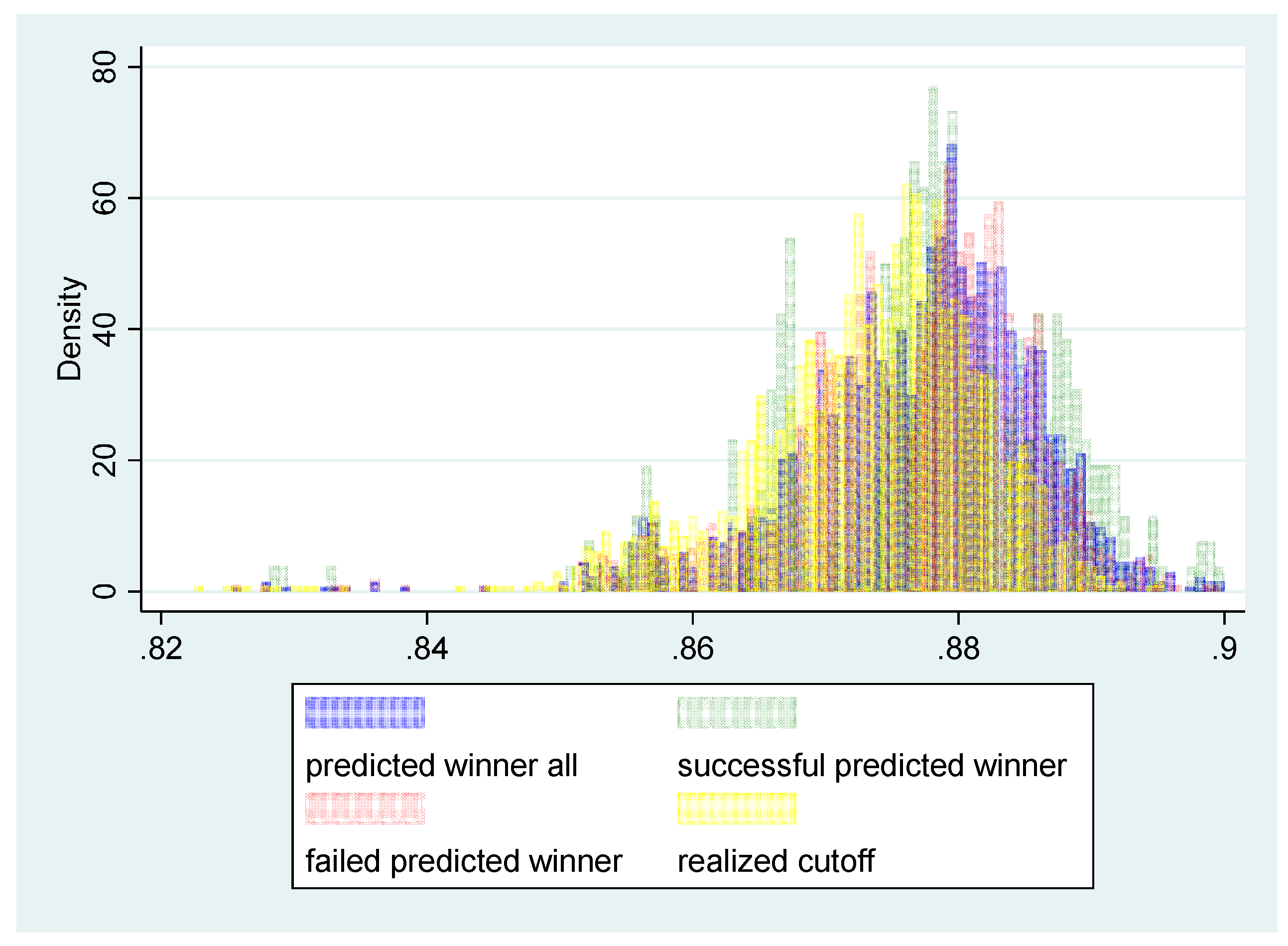 Preprints 114657 g006