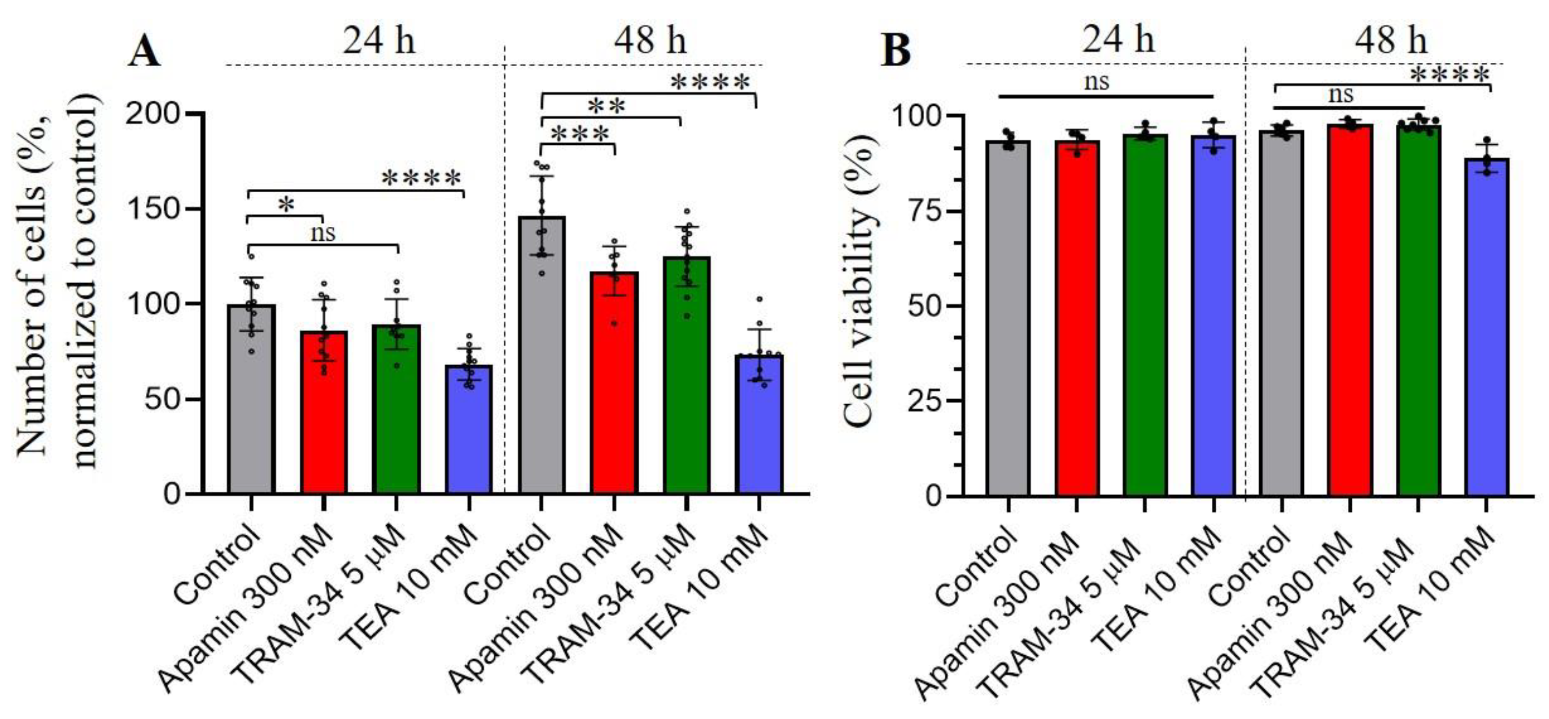 Preprints 68156 g003