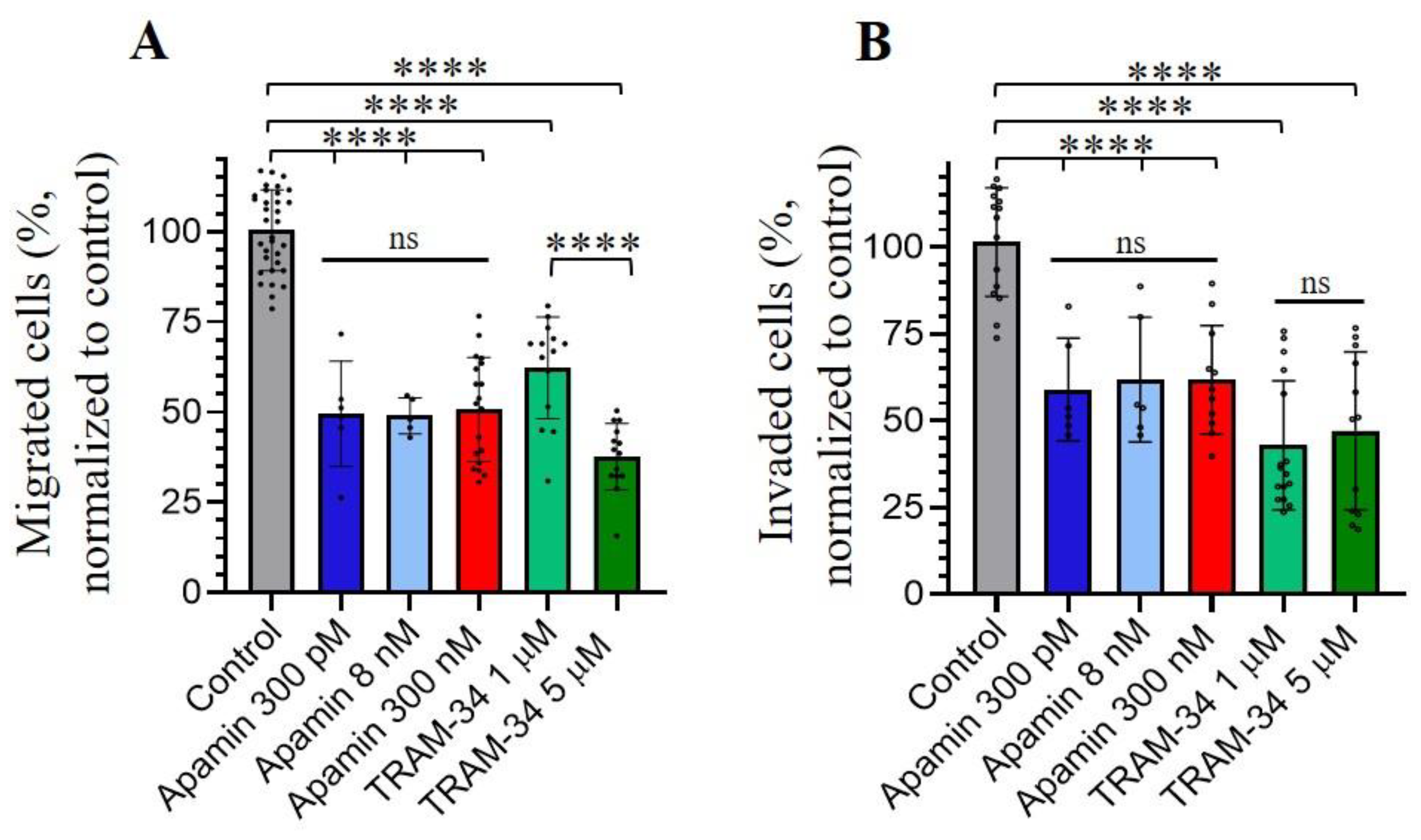 Preprints 68156 g004