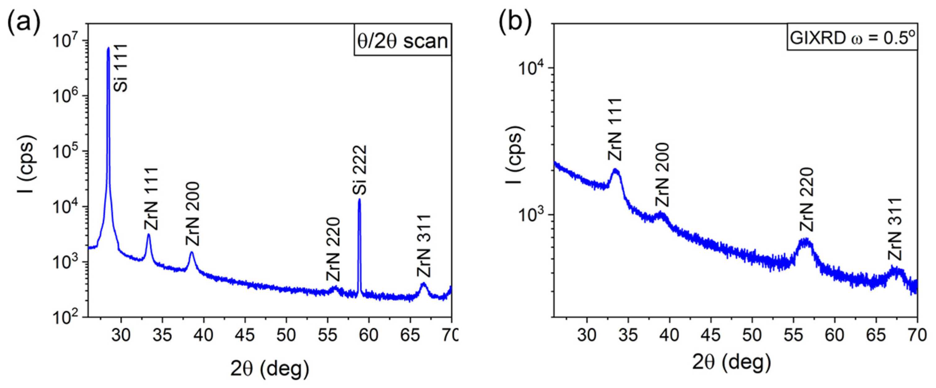 Preprints 83529 g001