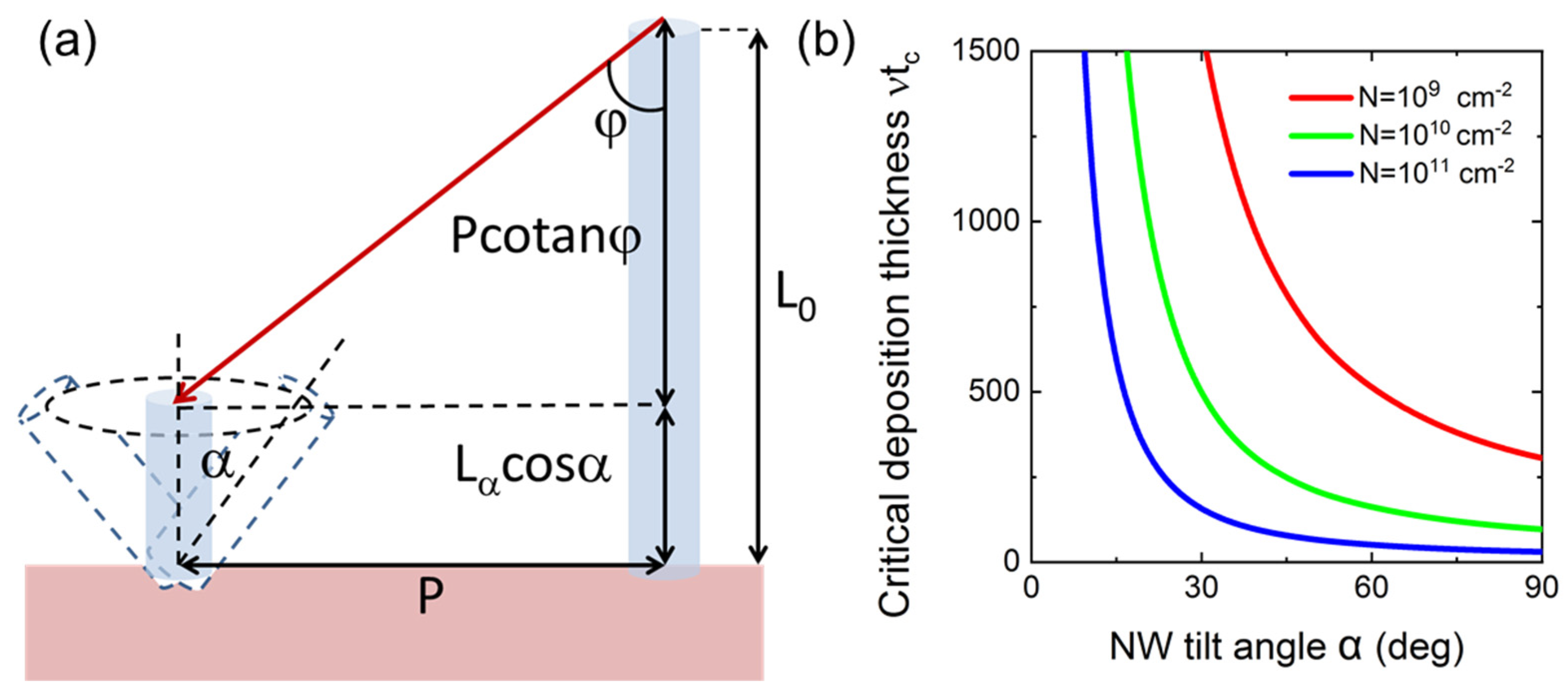 Preprints 83529 g007