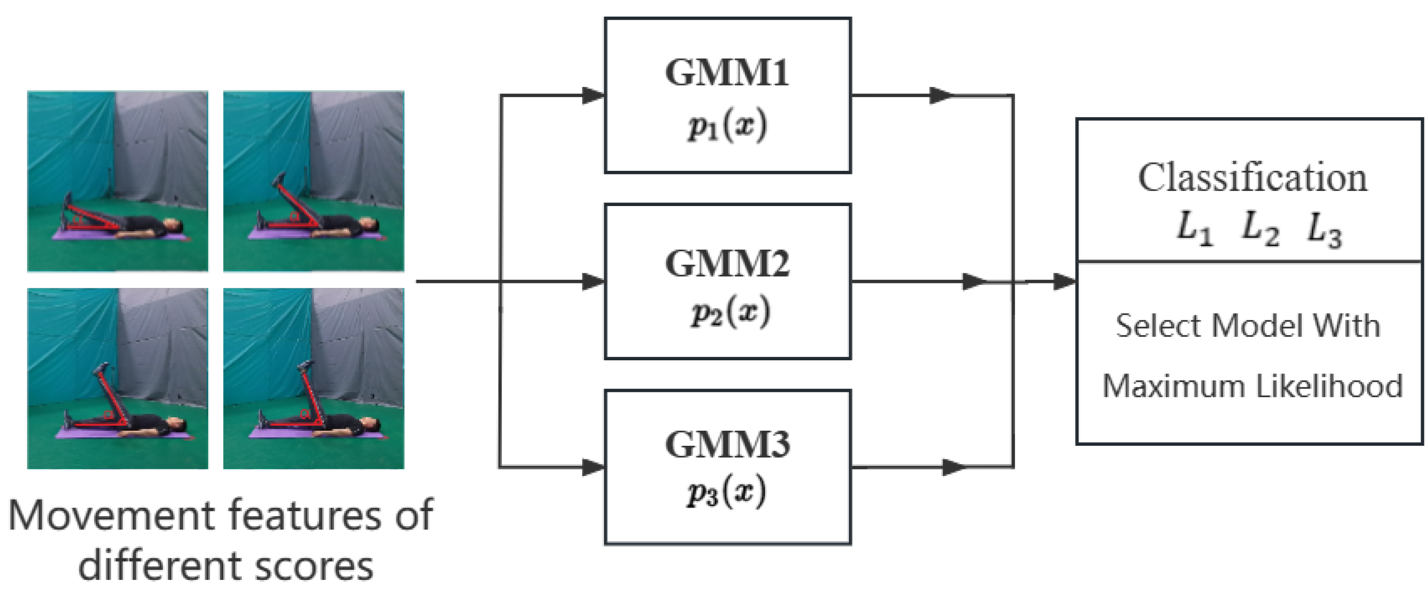 Preprints 73414 g003