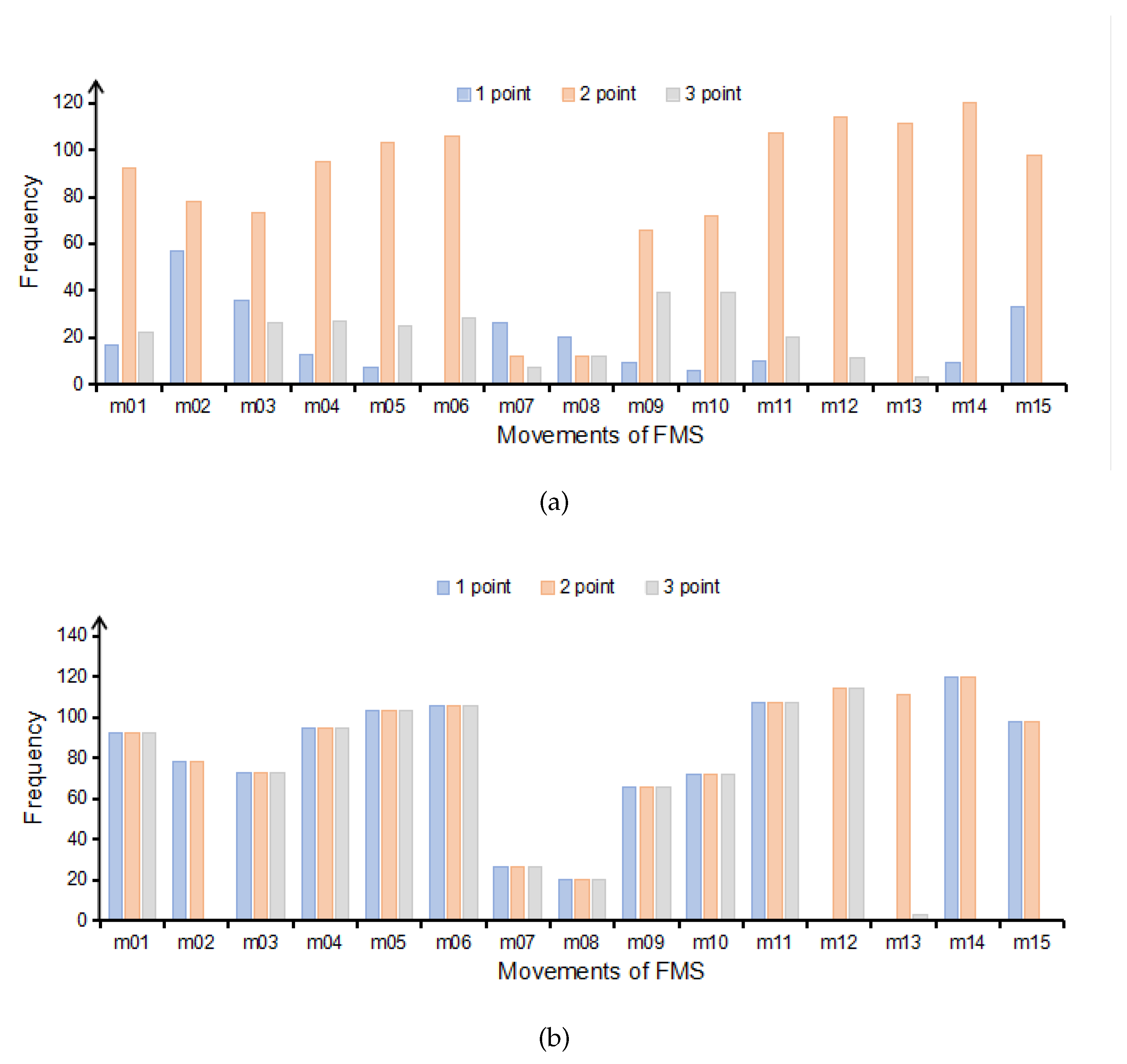 Preprints 73414 g004