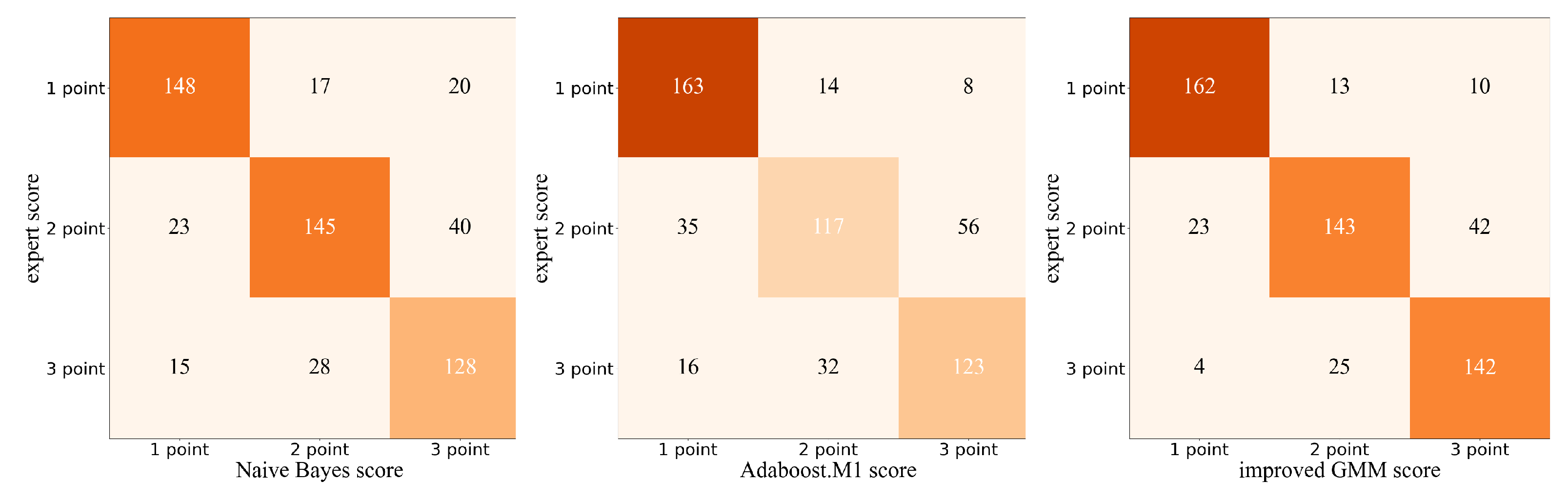 Preprints 73414 g005