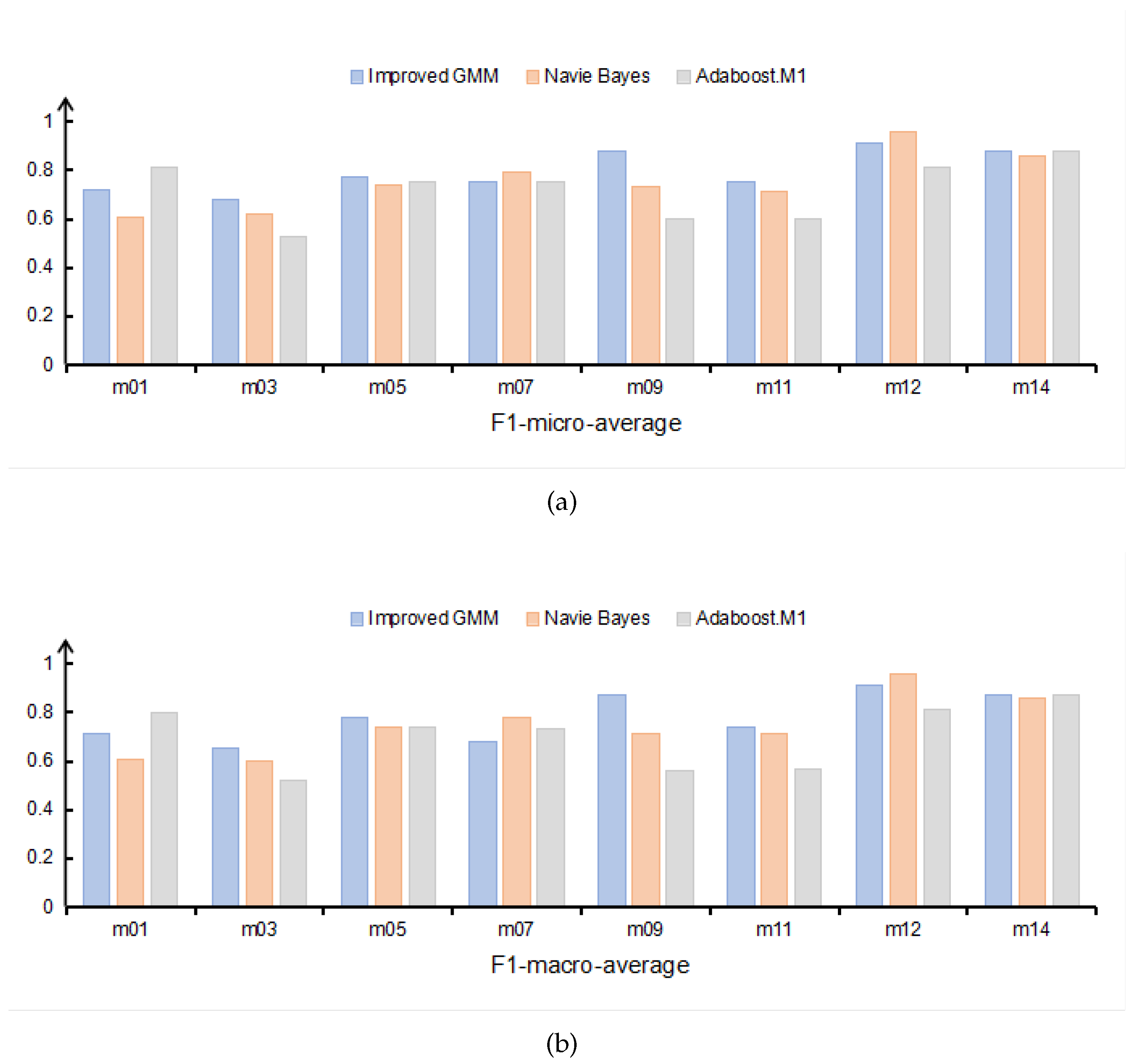 Preprints 73414 g006