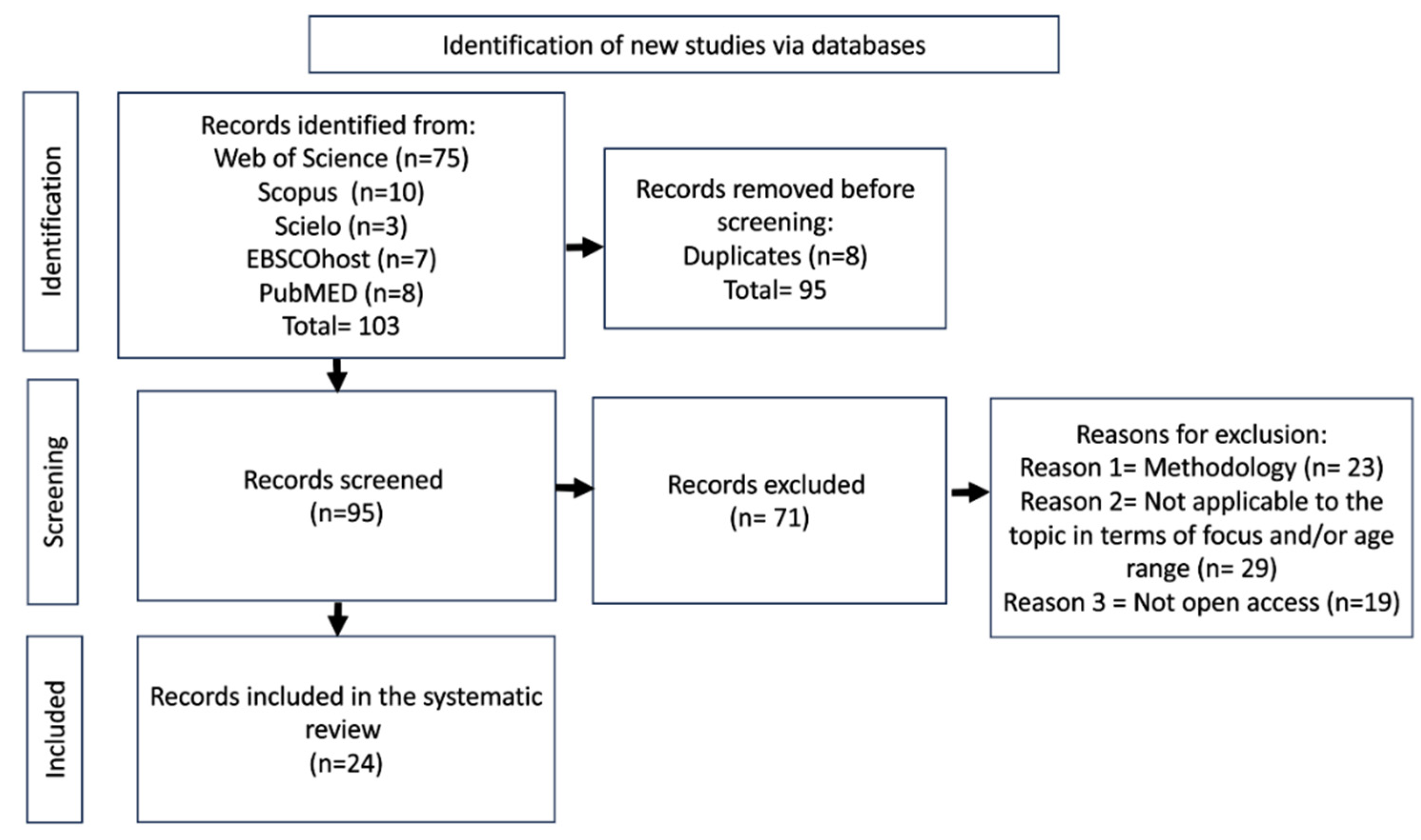 Preprints 112419 g001