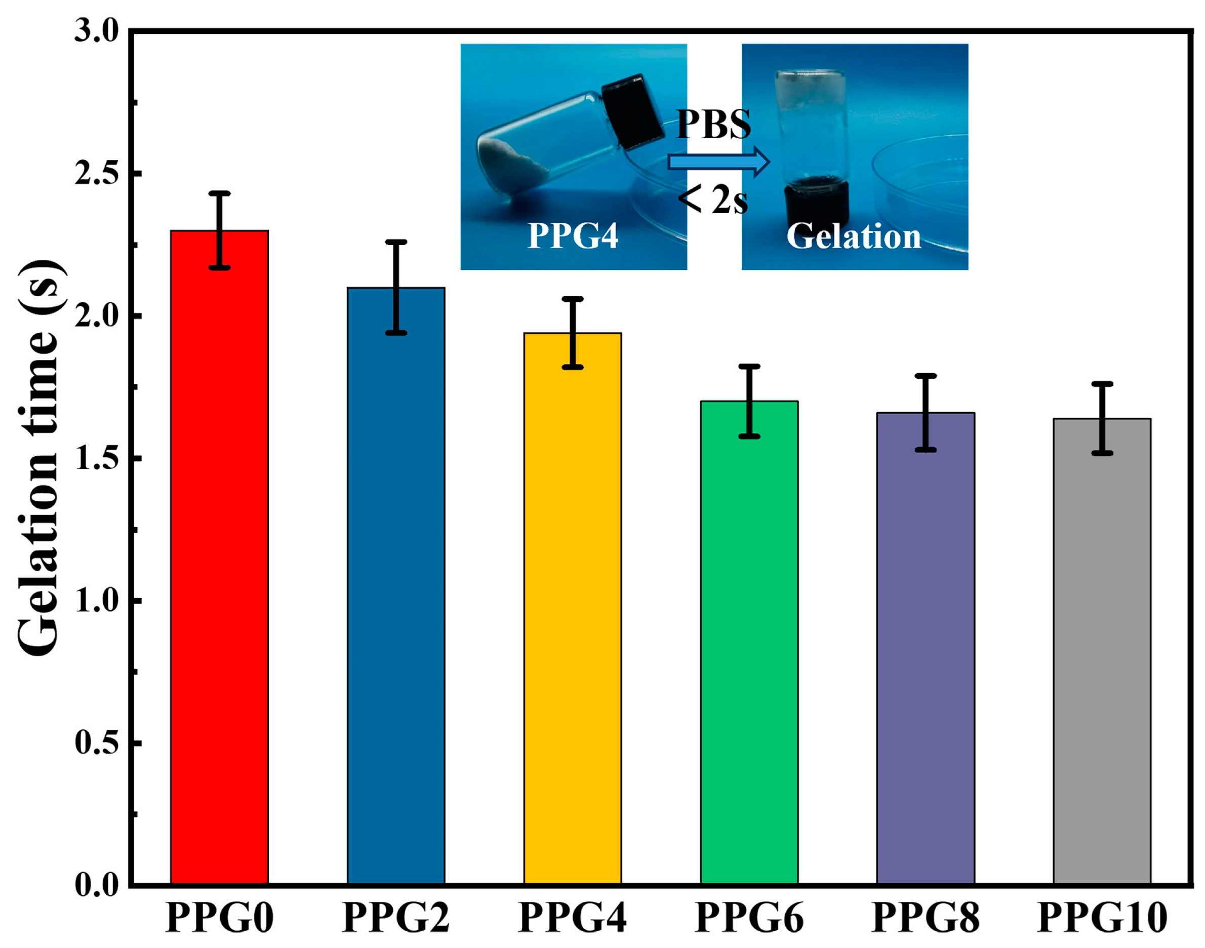 Preprints 139622 g002