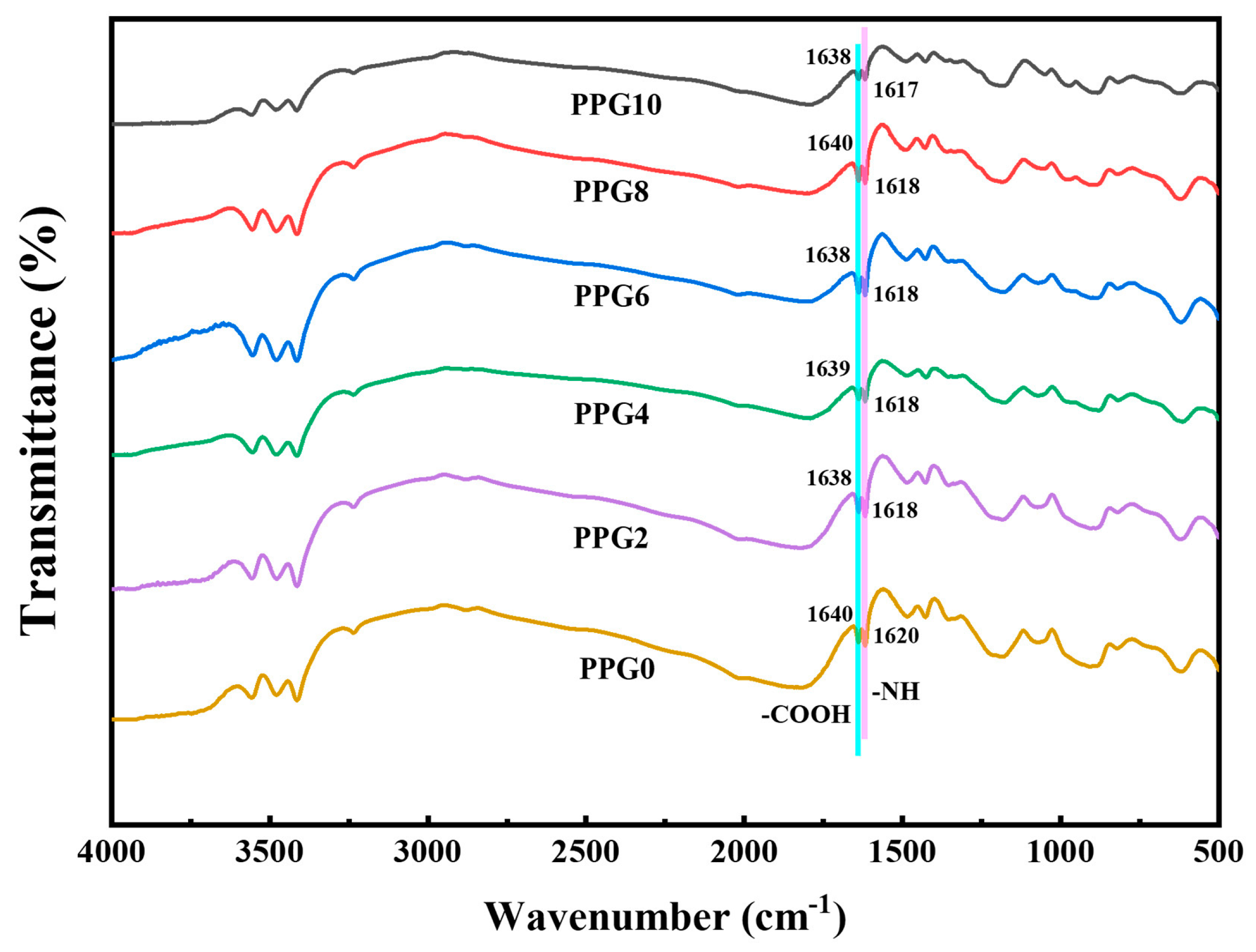 Preprints 139622 g003