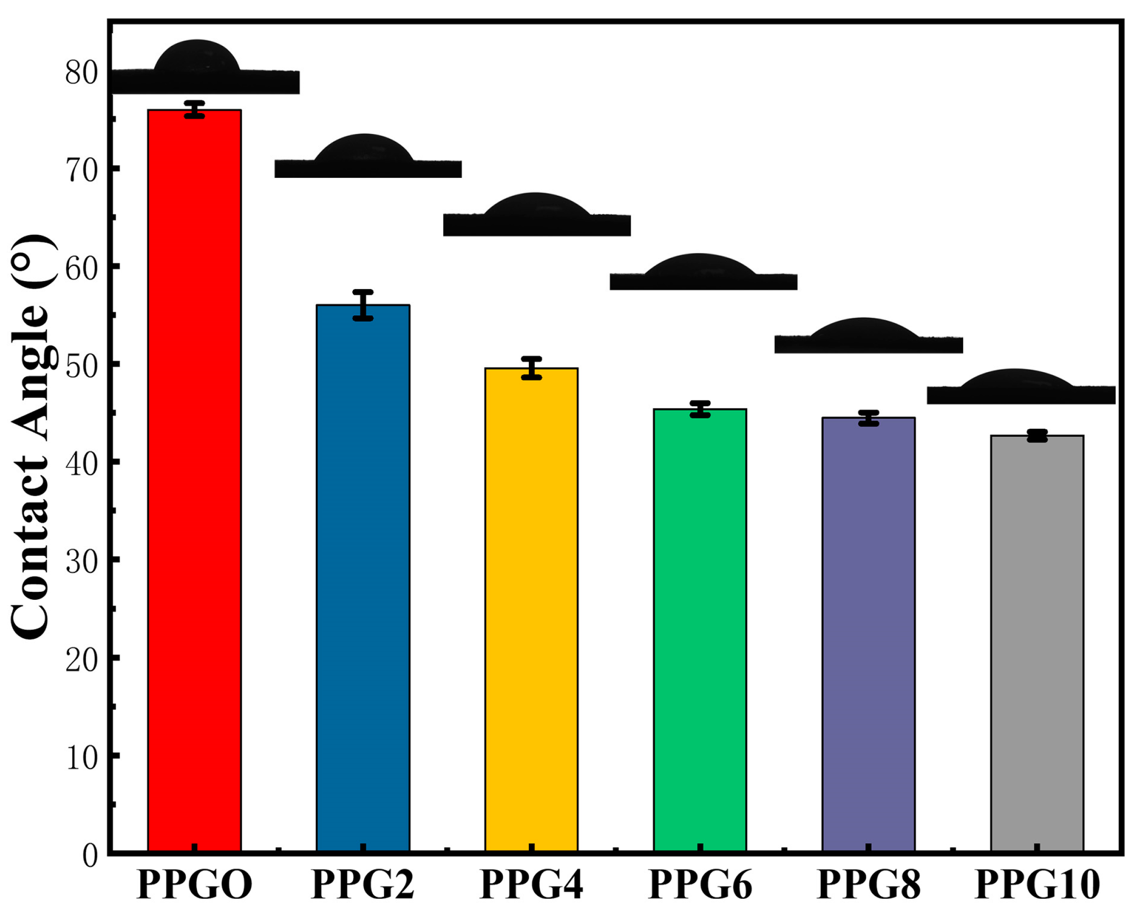 Preprints 139622 g004