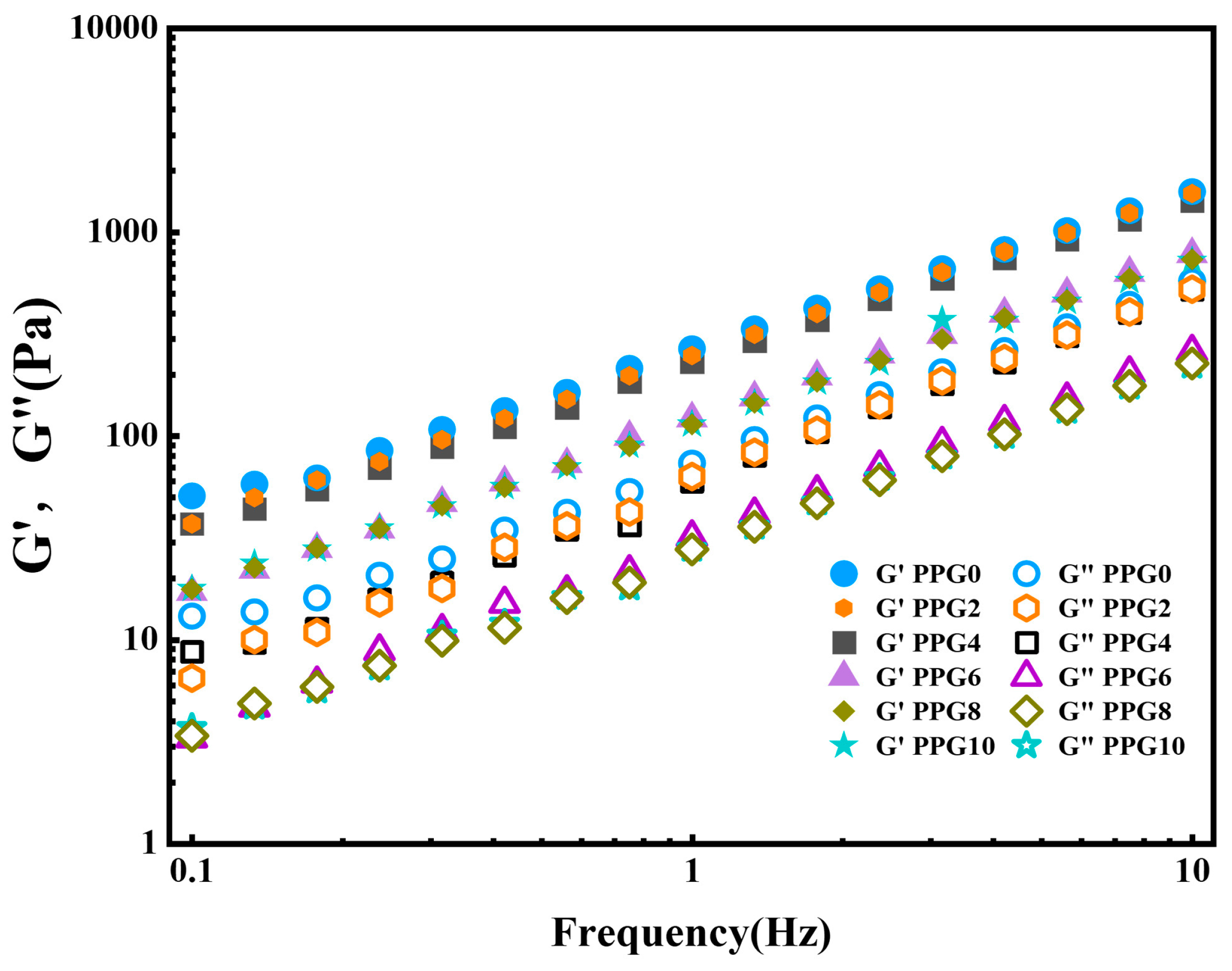 Preprints 139622 g006