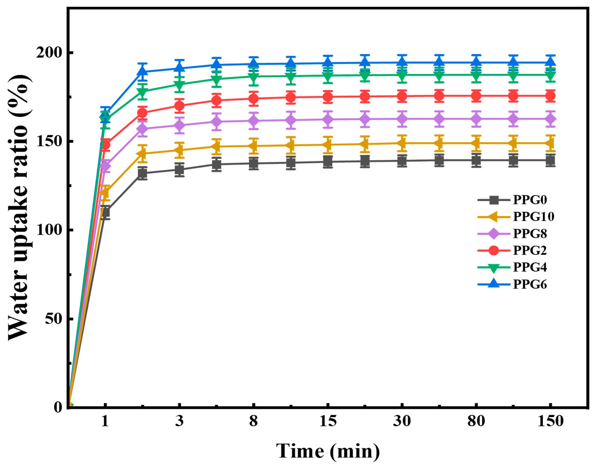 Preprints 139622 g007