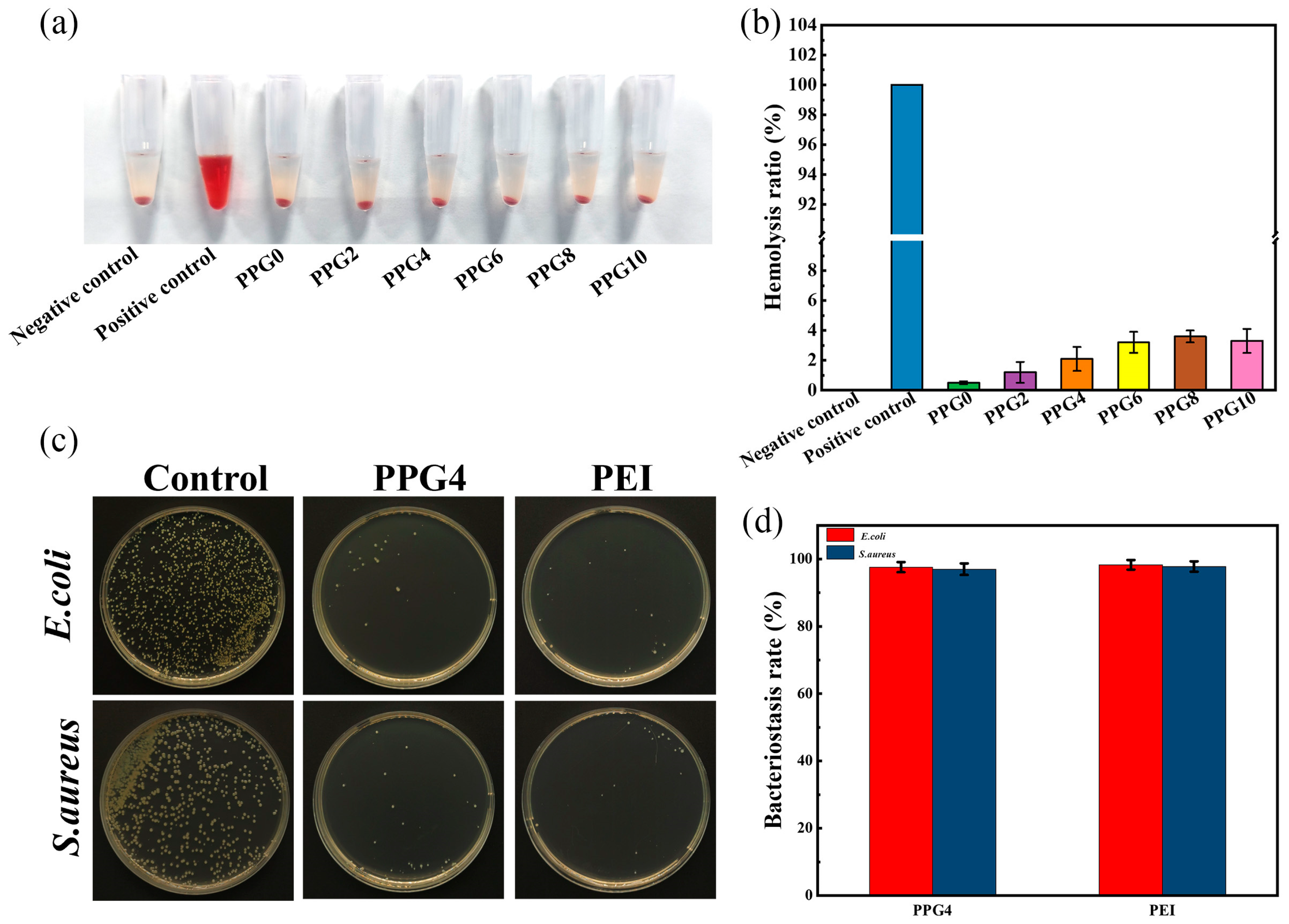 Preprints 139622 g009