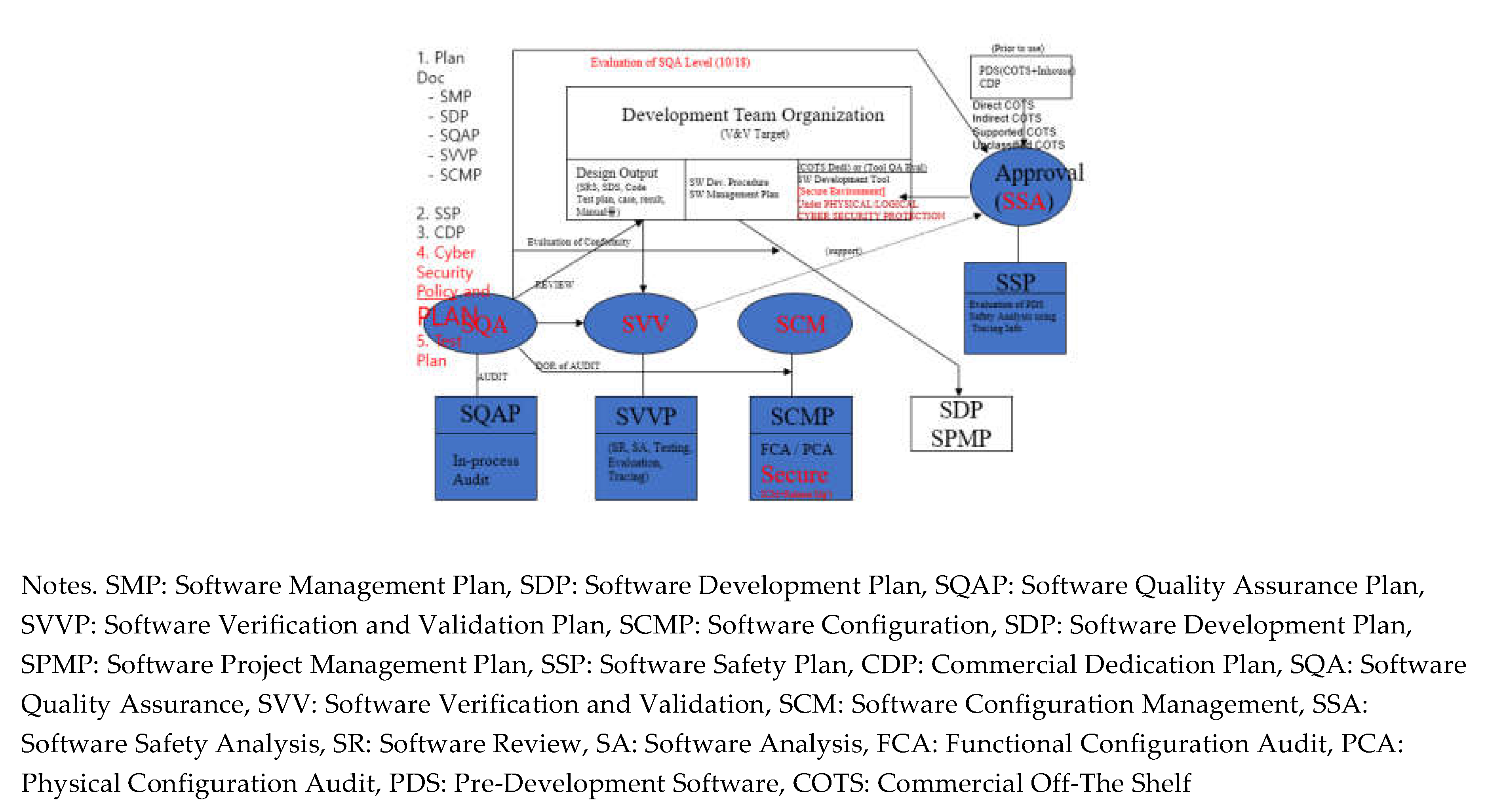 Preprints 109279 g003