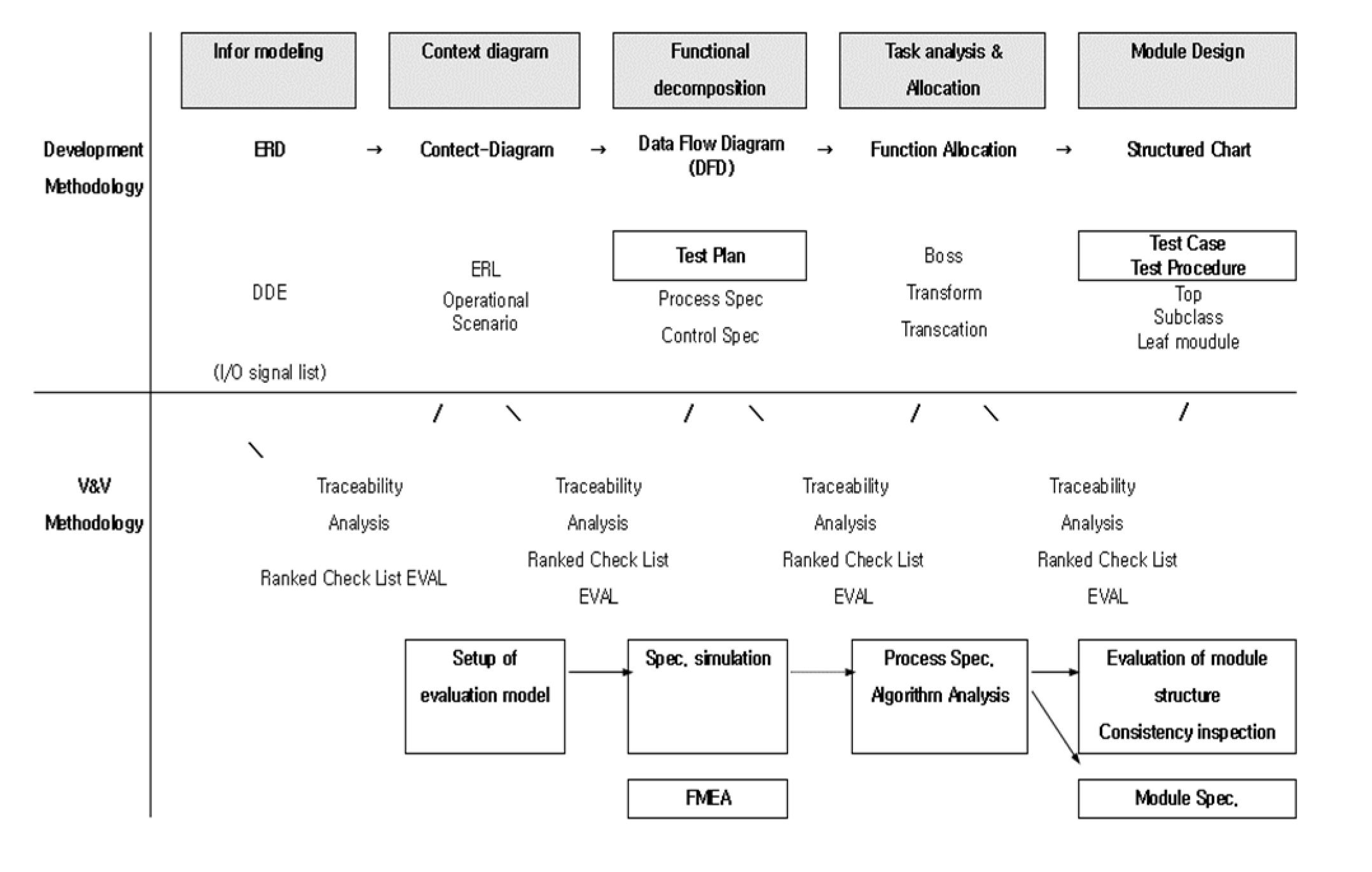 Preprints 109279 g004