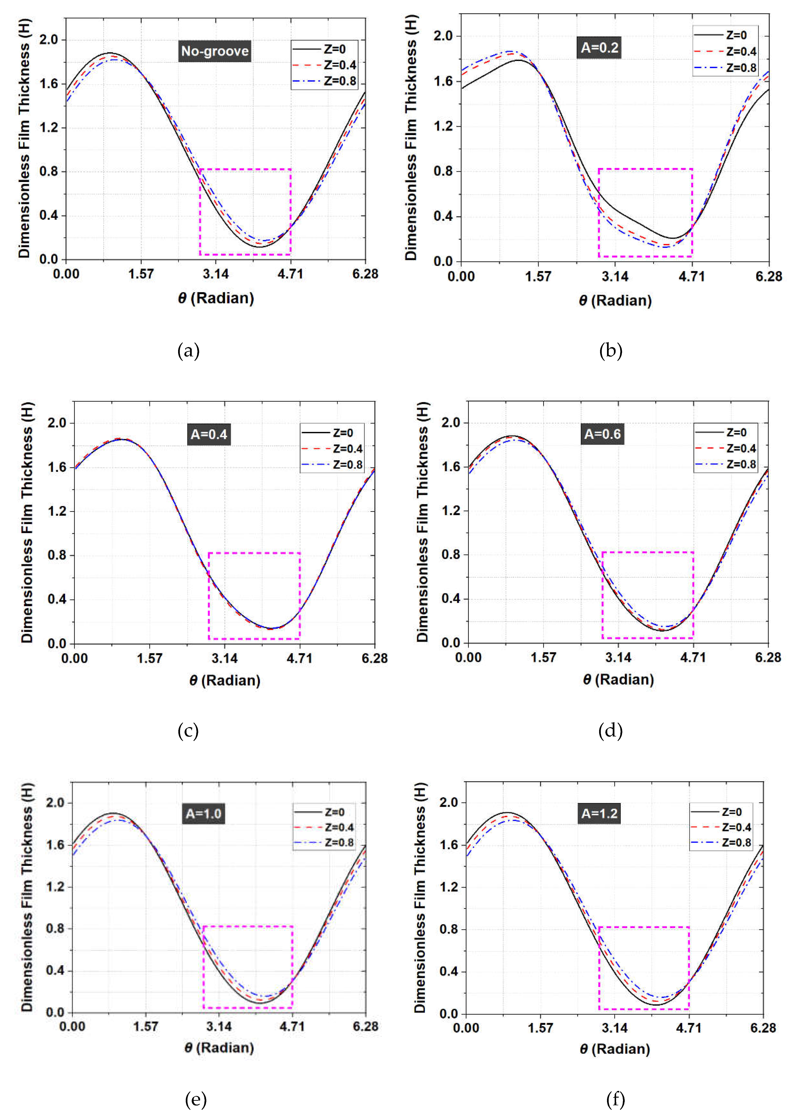 Preprints 72781 g010