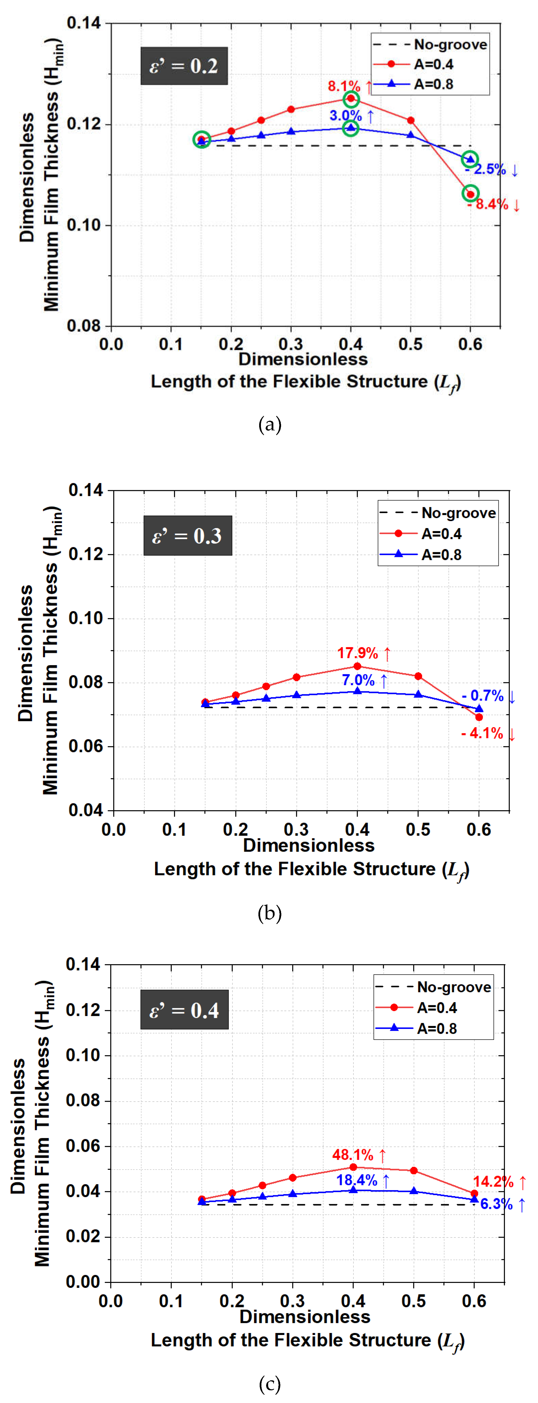 Preprints 72781 g011