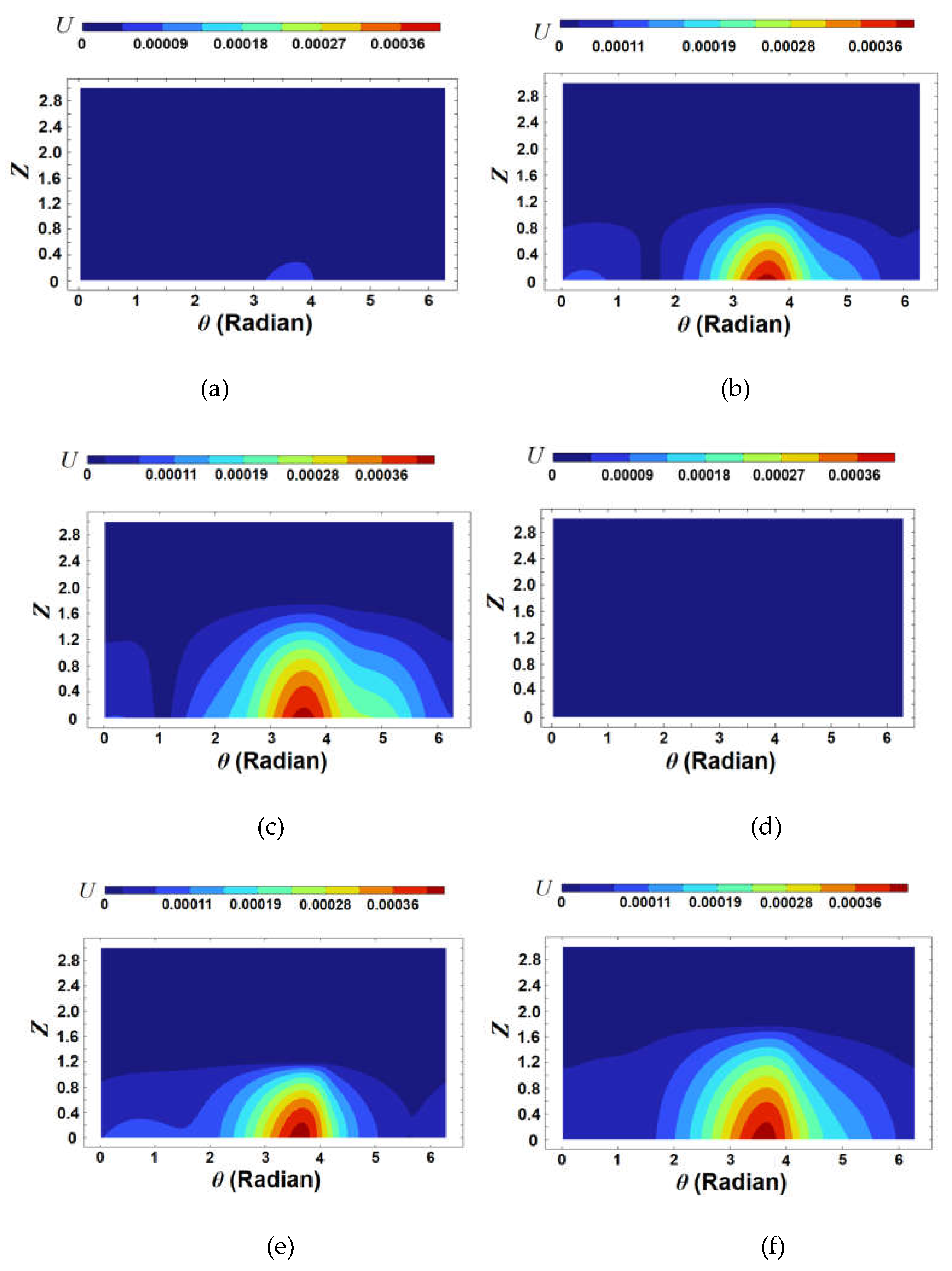 Preprints 72781 g013