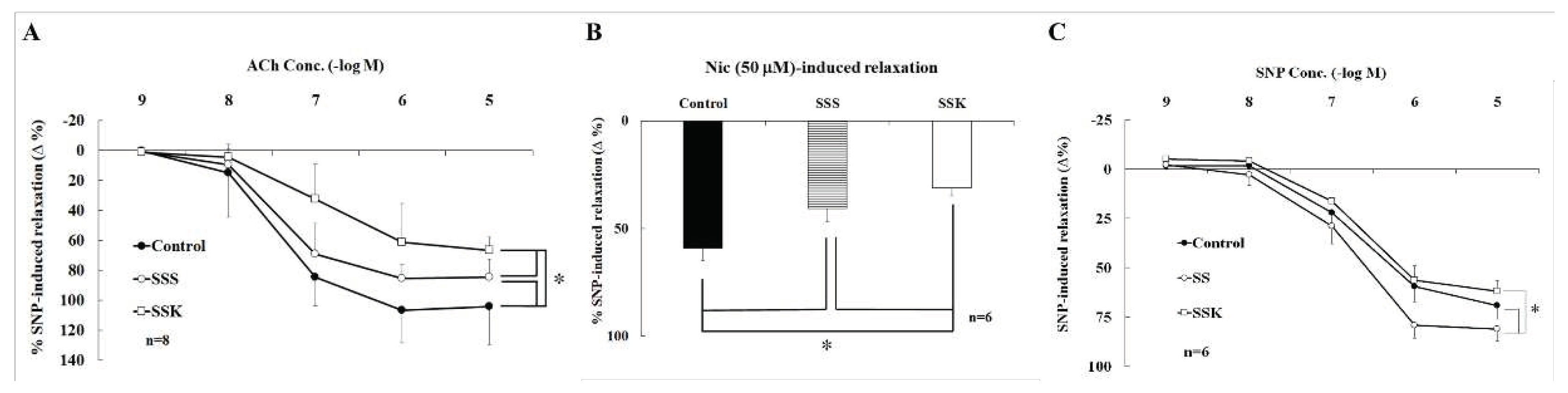 Preprints 75625 g003