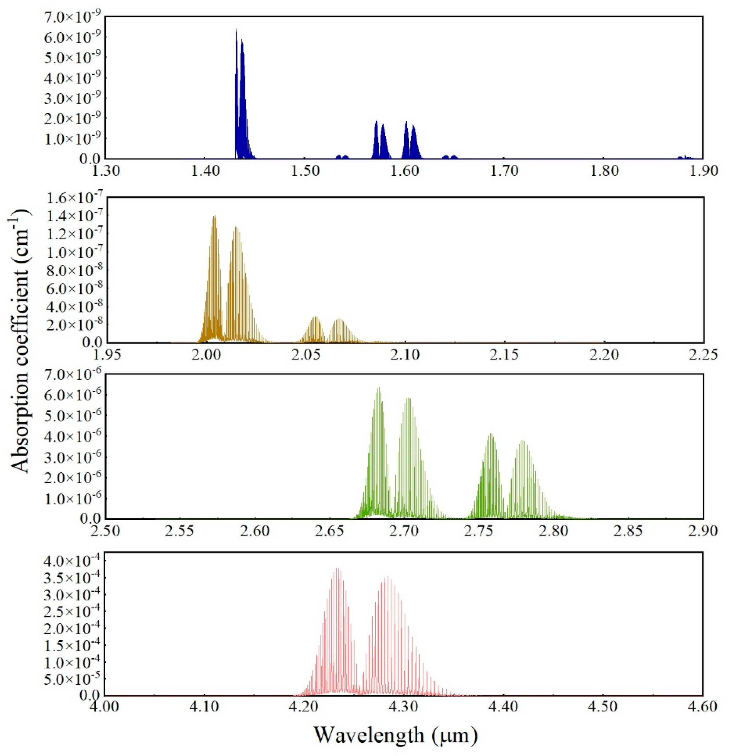 Preprints 82454 g002