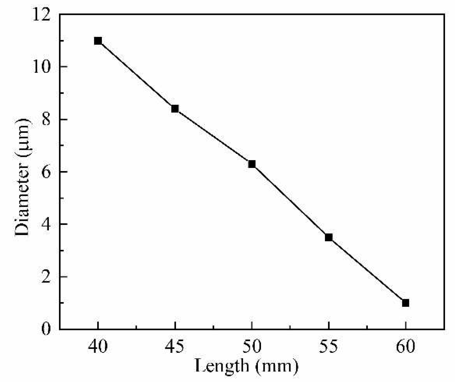 Preprints 82454 g005