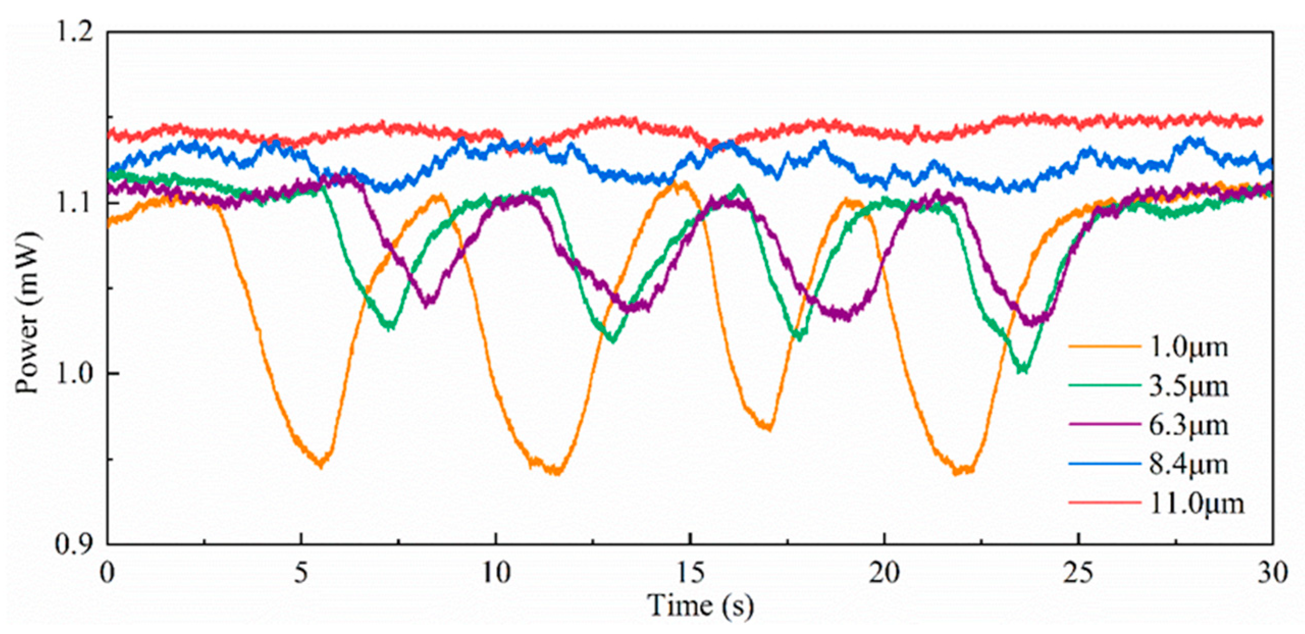 Preprints 82454 g009