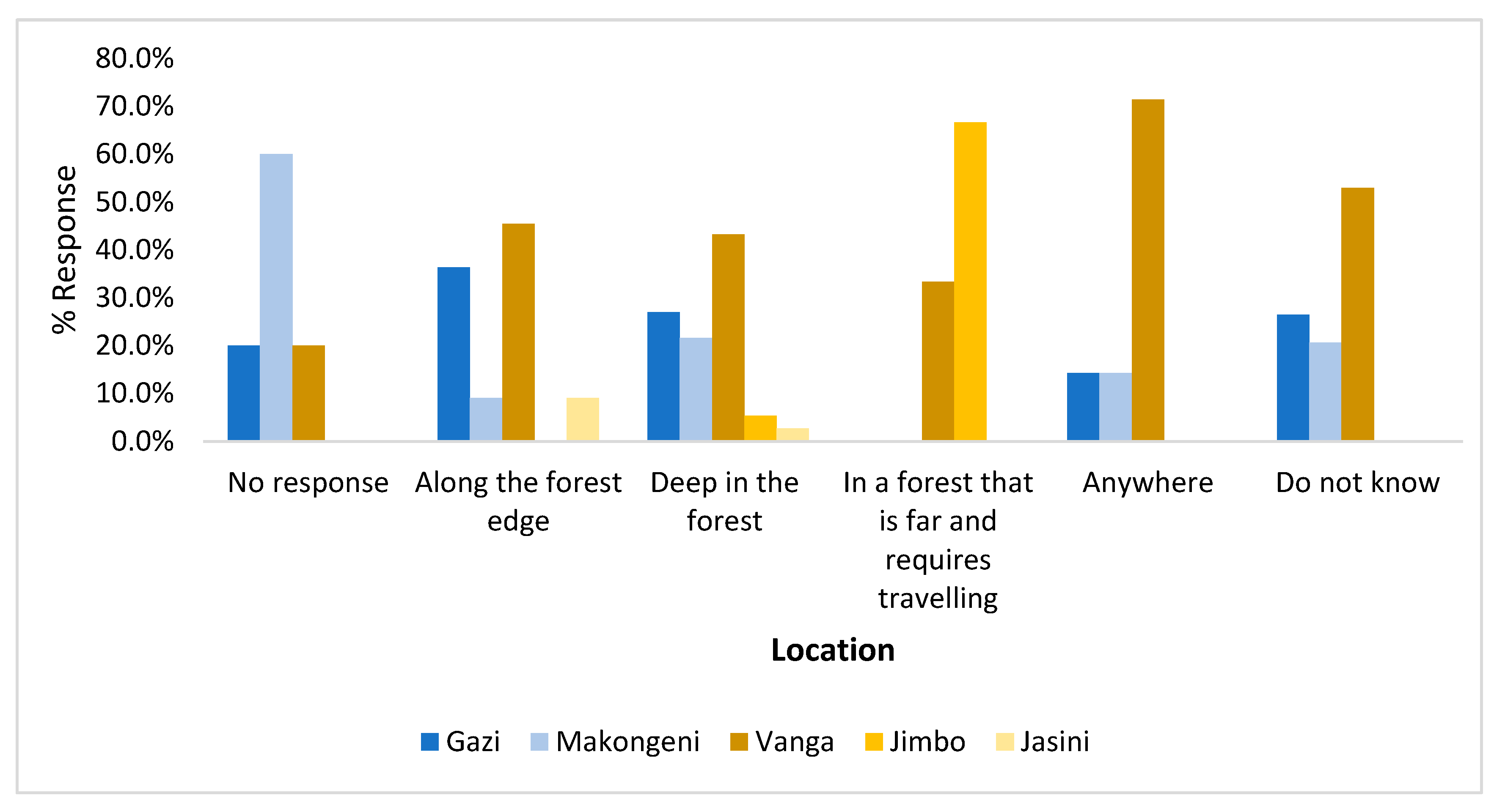 Preprints 99696 g003