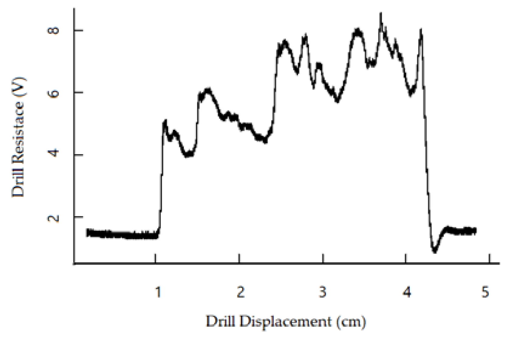 Preprints 74986 g006