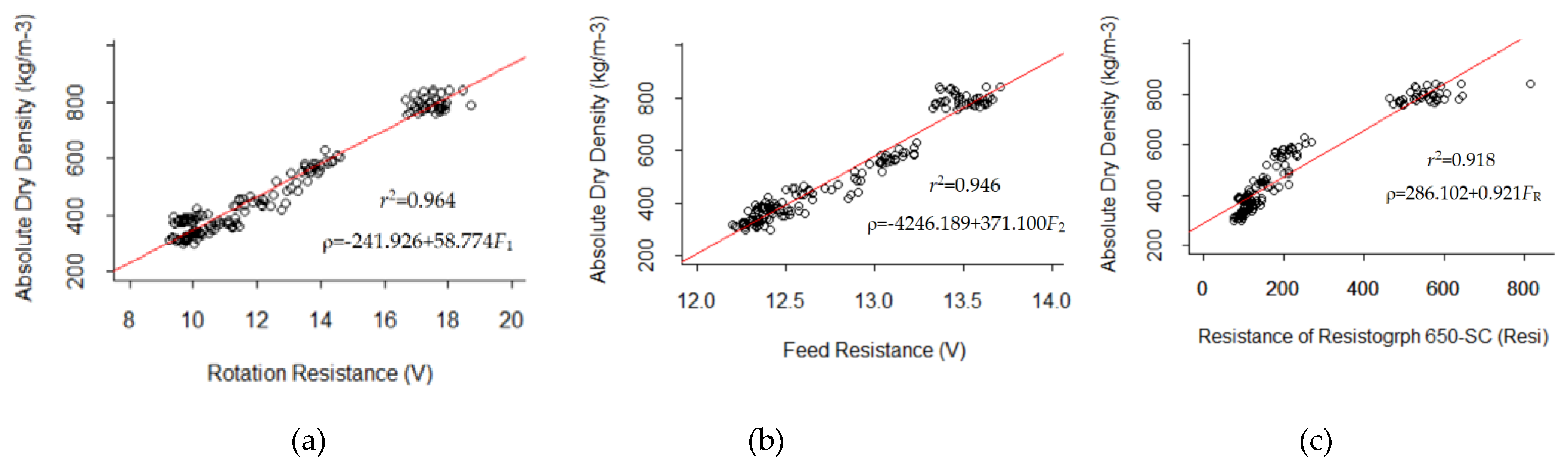 Preprints 74986 g007