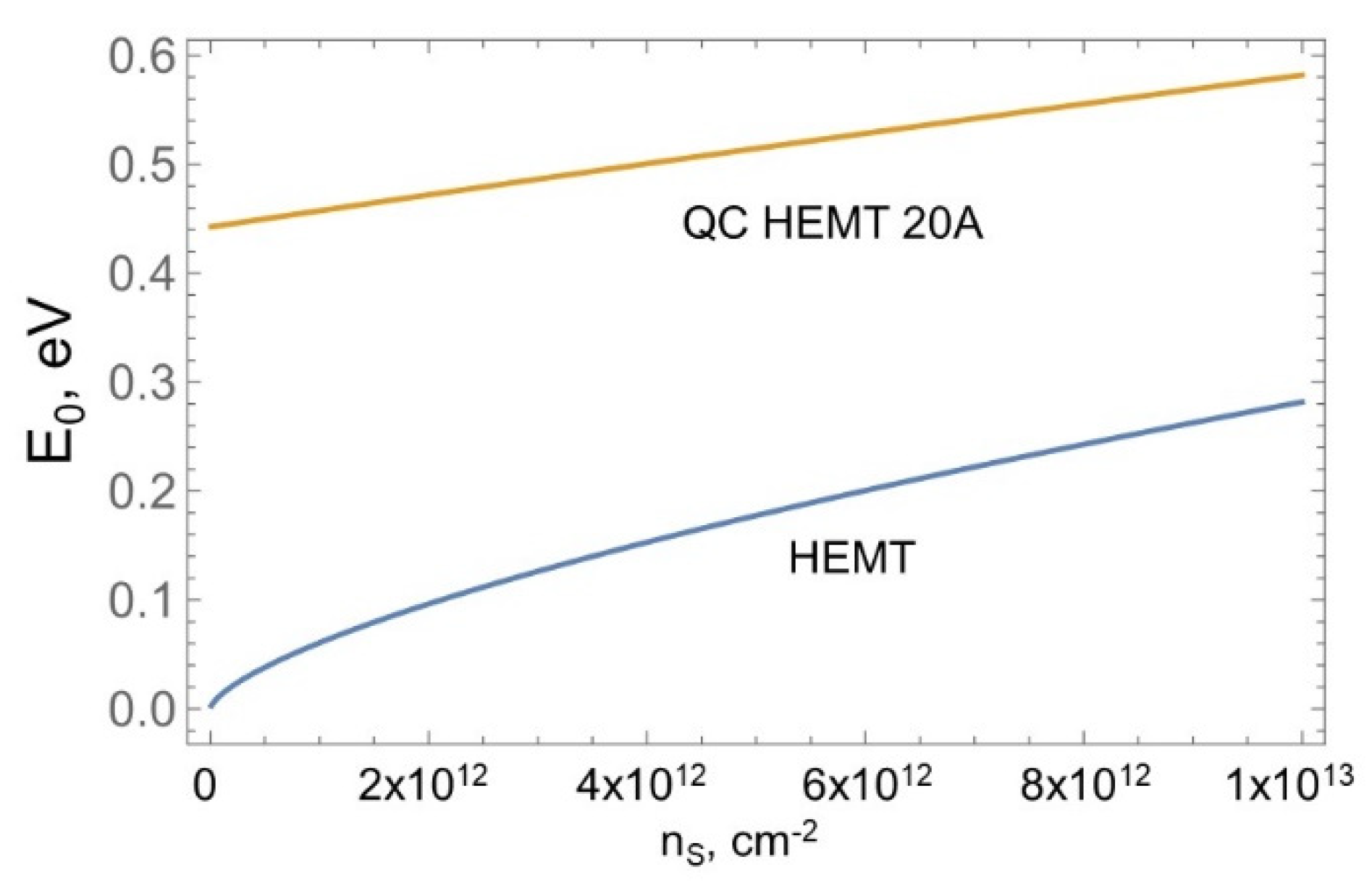 Preprints 118930 g003