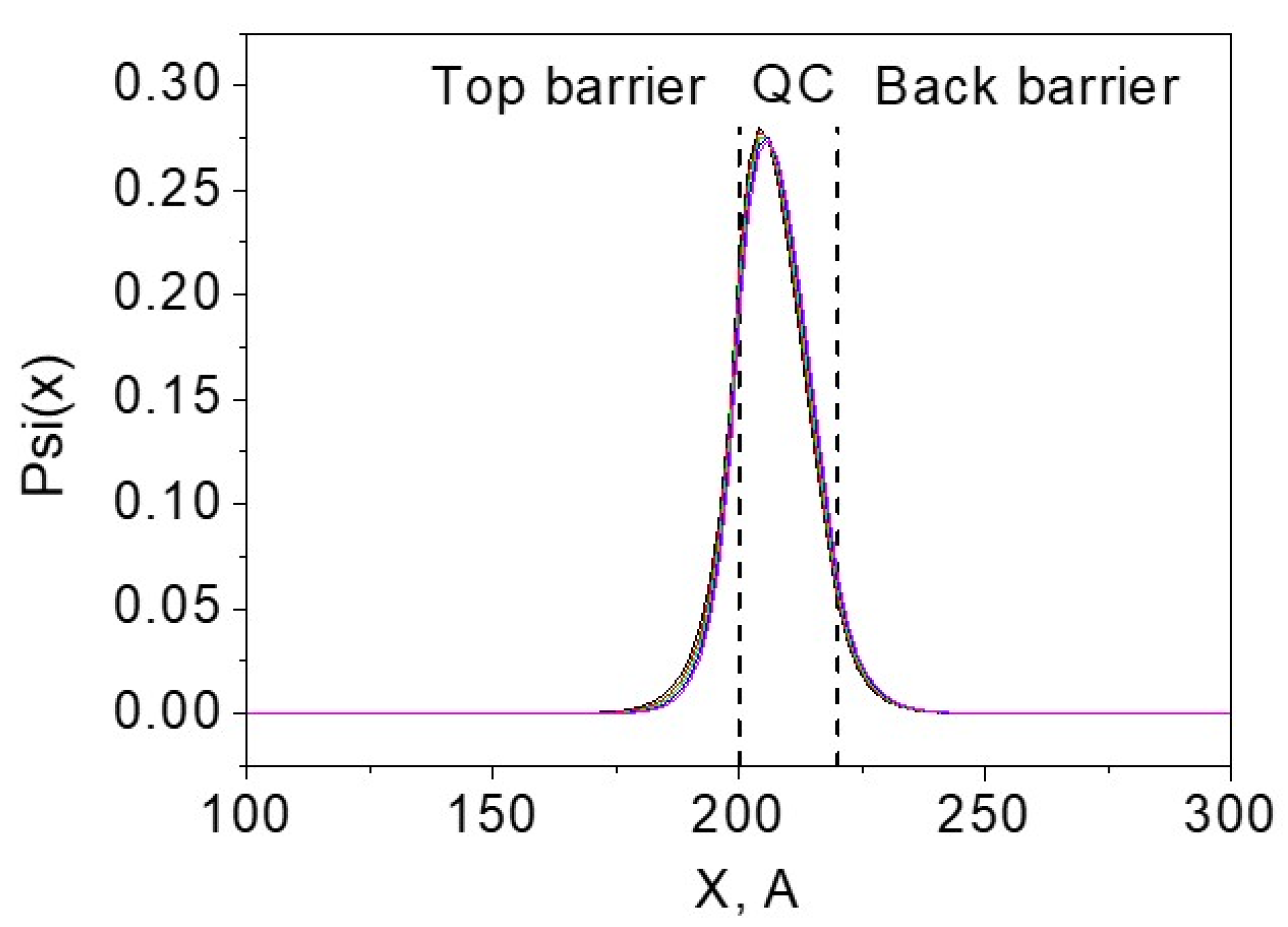 Preprints 118930 g004