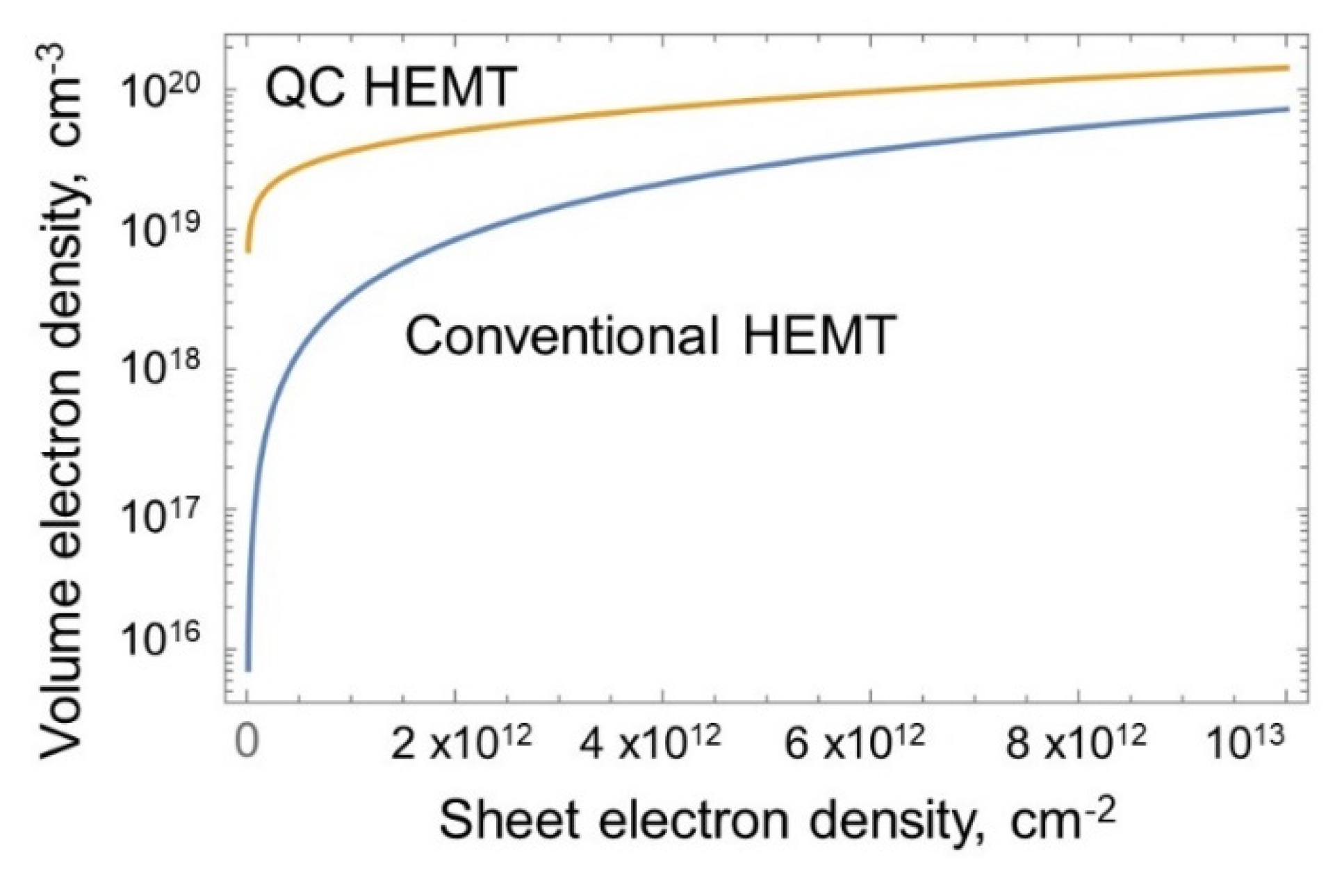 Preprints 118930 g005