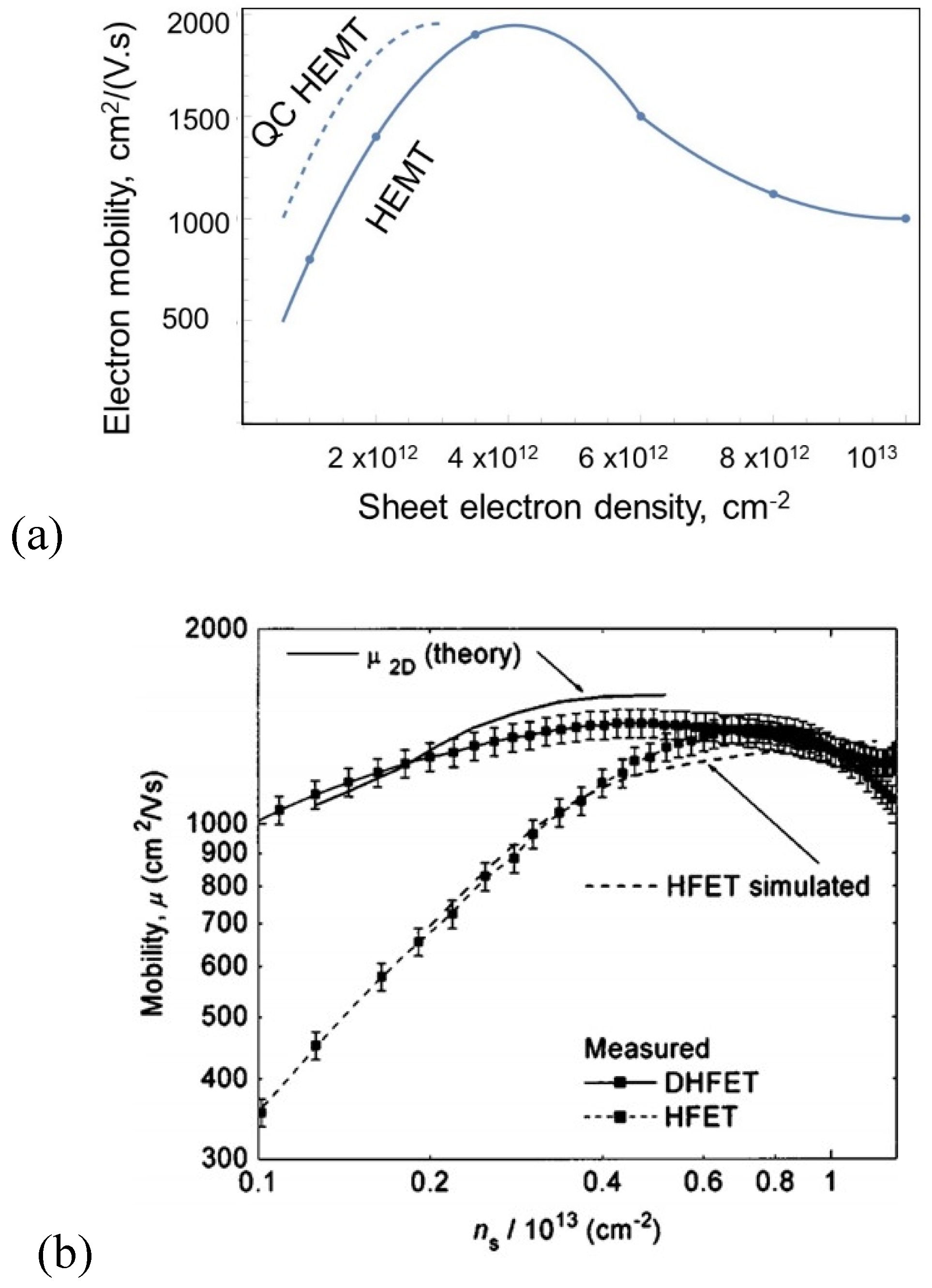 Preprints 118930 g006