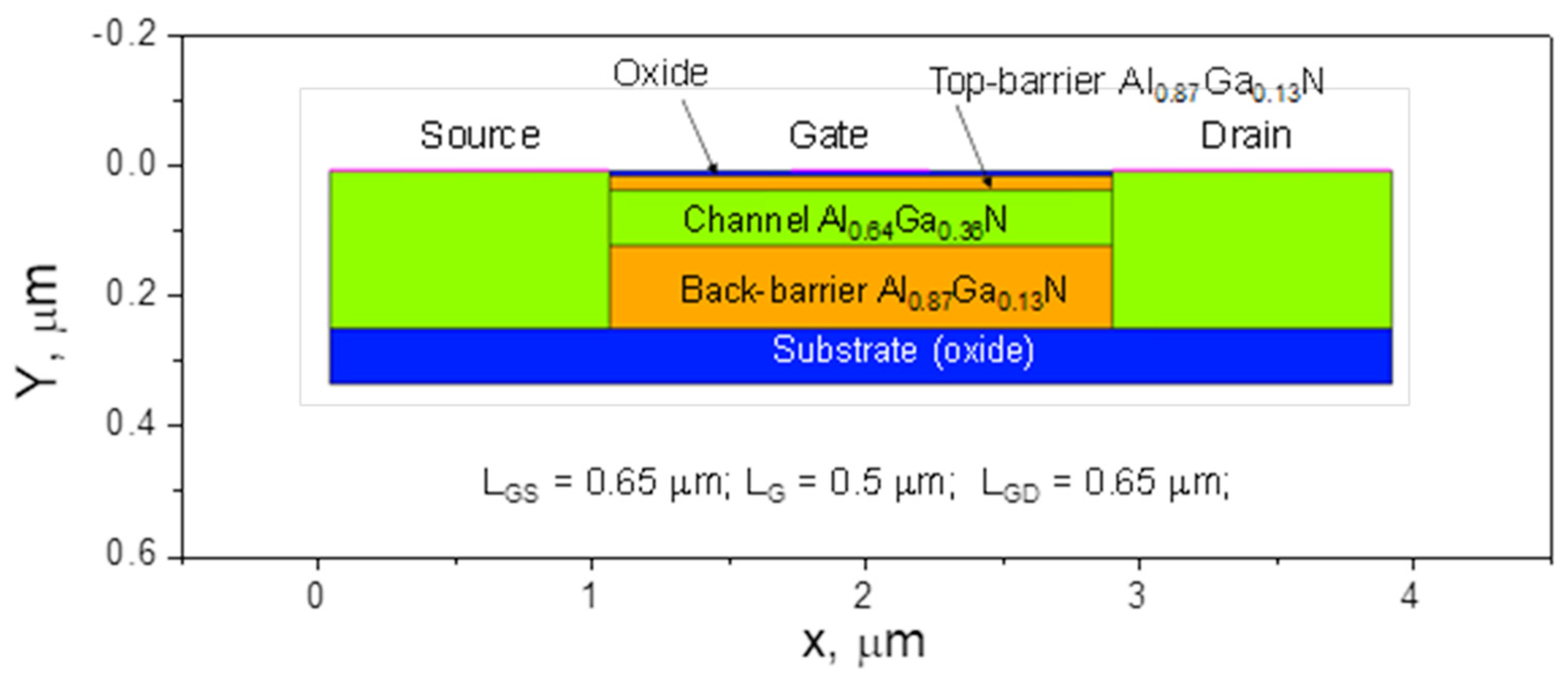 Preprints 118930 g010