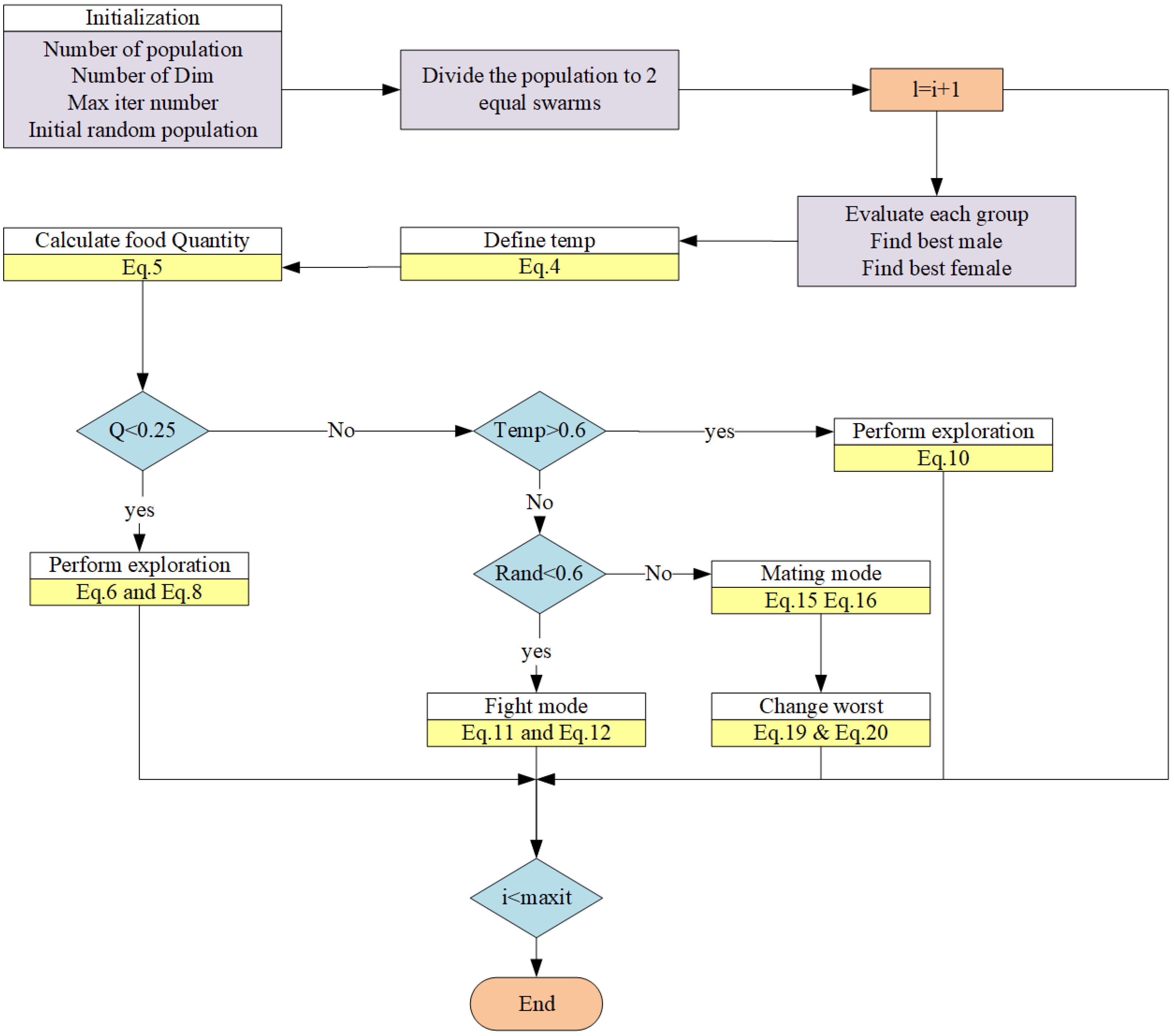 Preprints 114491 g002