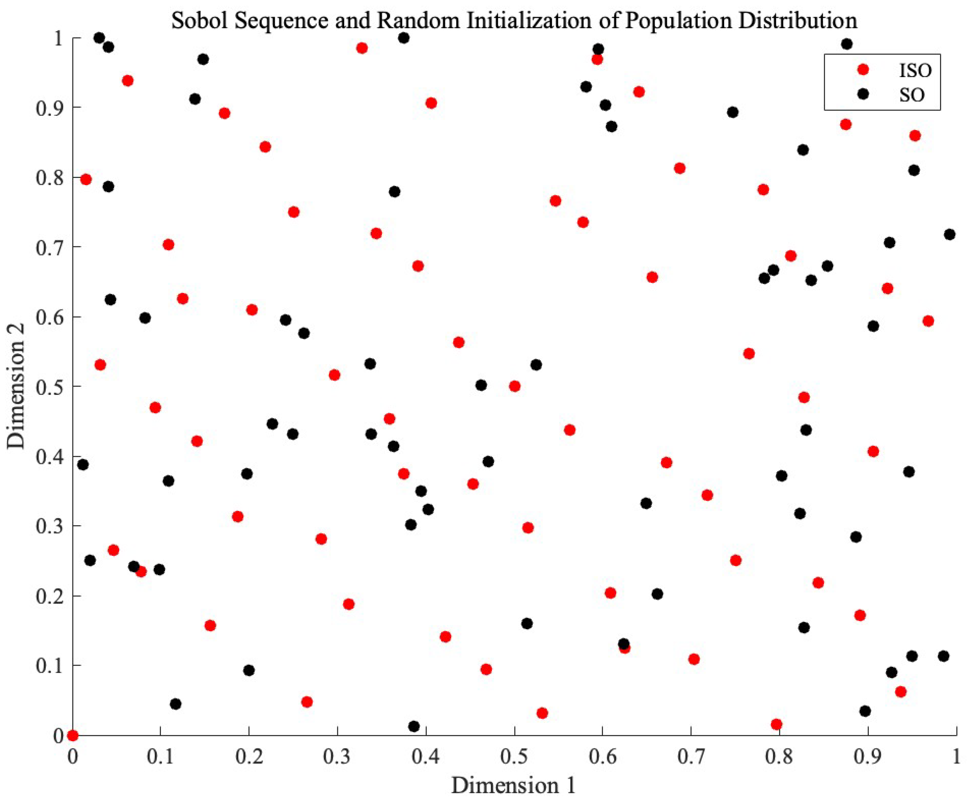 Preprints 114491 g003