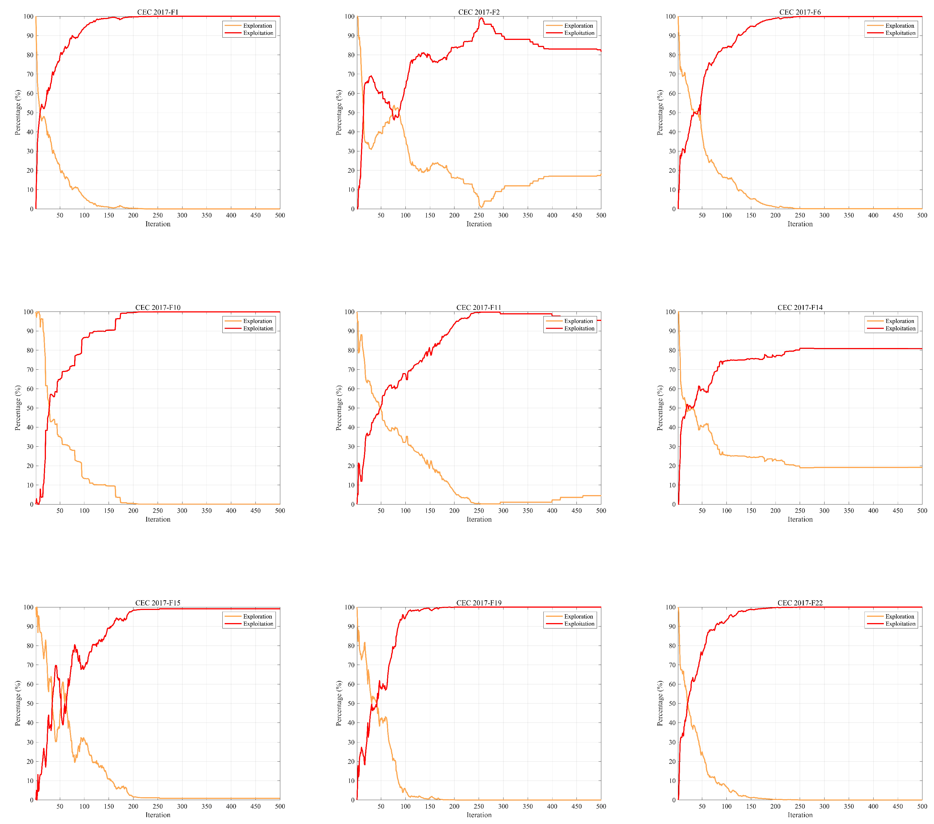 Preprints 114491 g004a