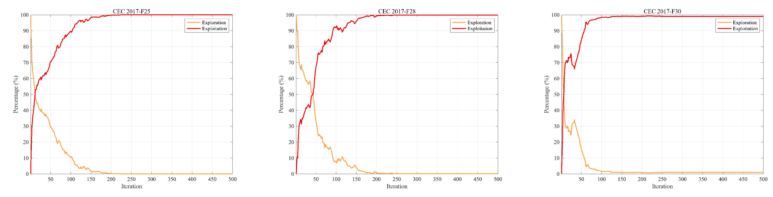 Preprints 114491 g004b