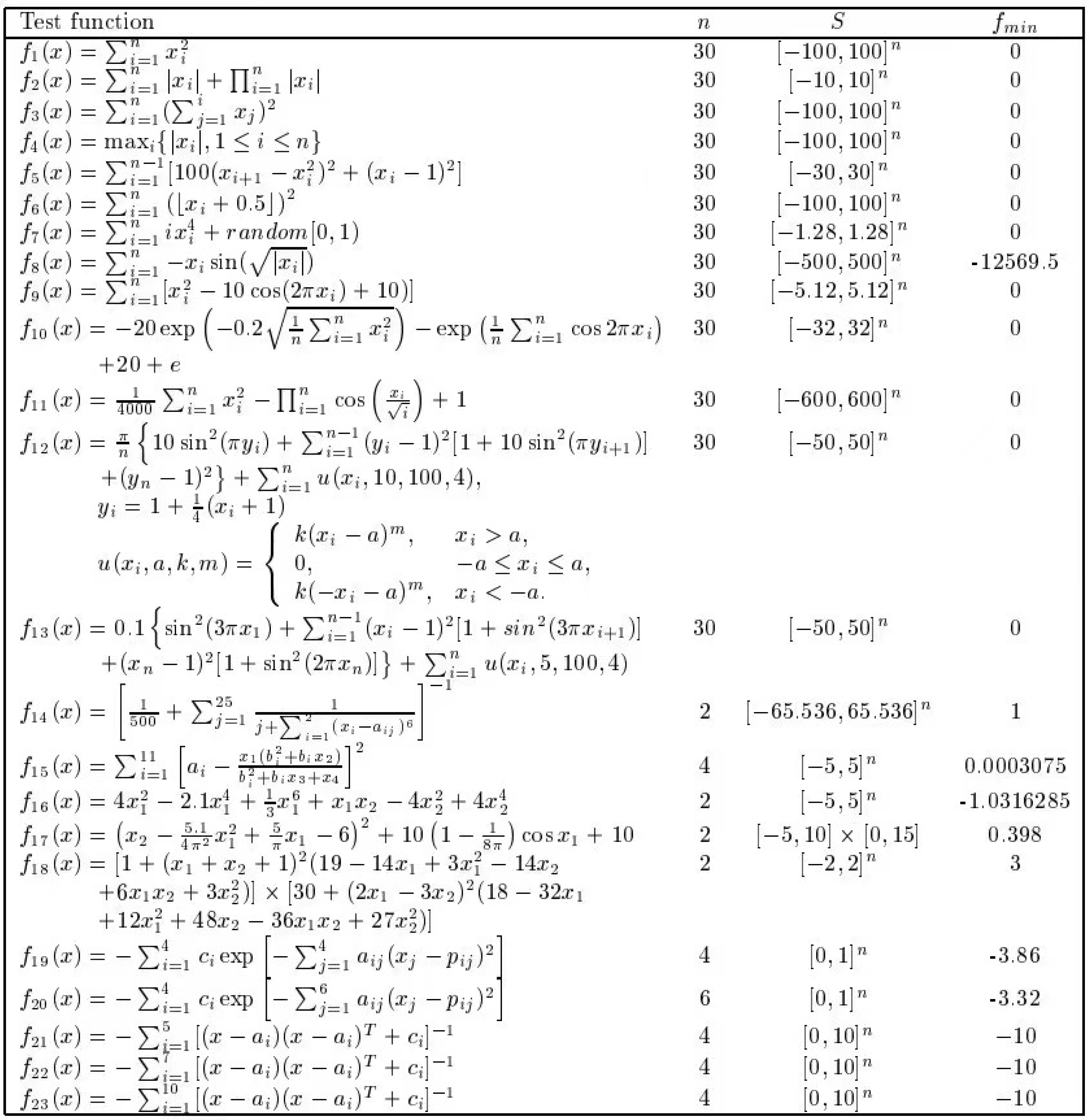 Preprints 114491 g005