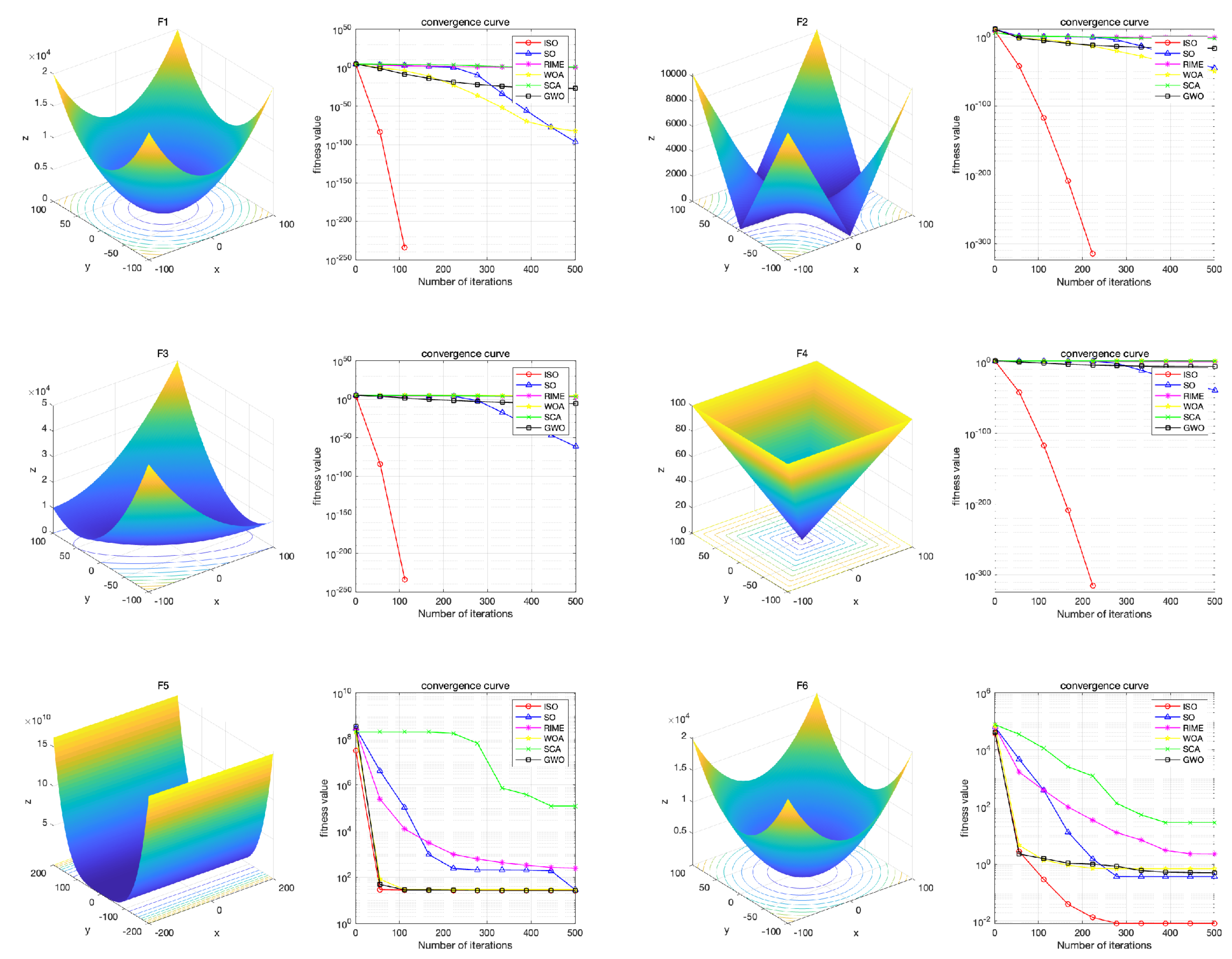 Preprints 114491 g006