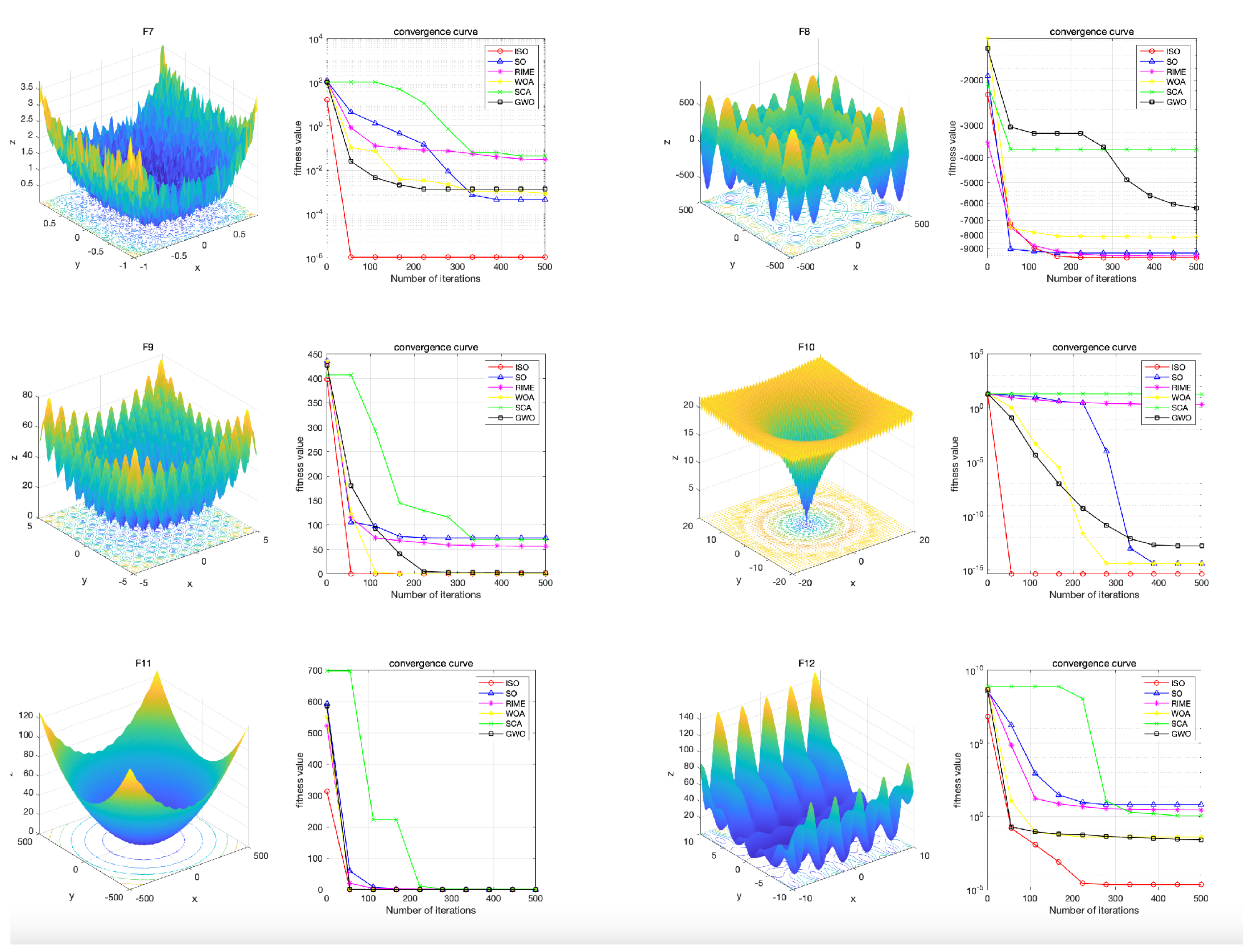 Preprints 114491 g007