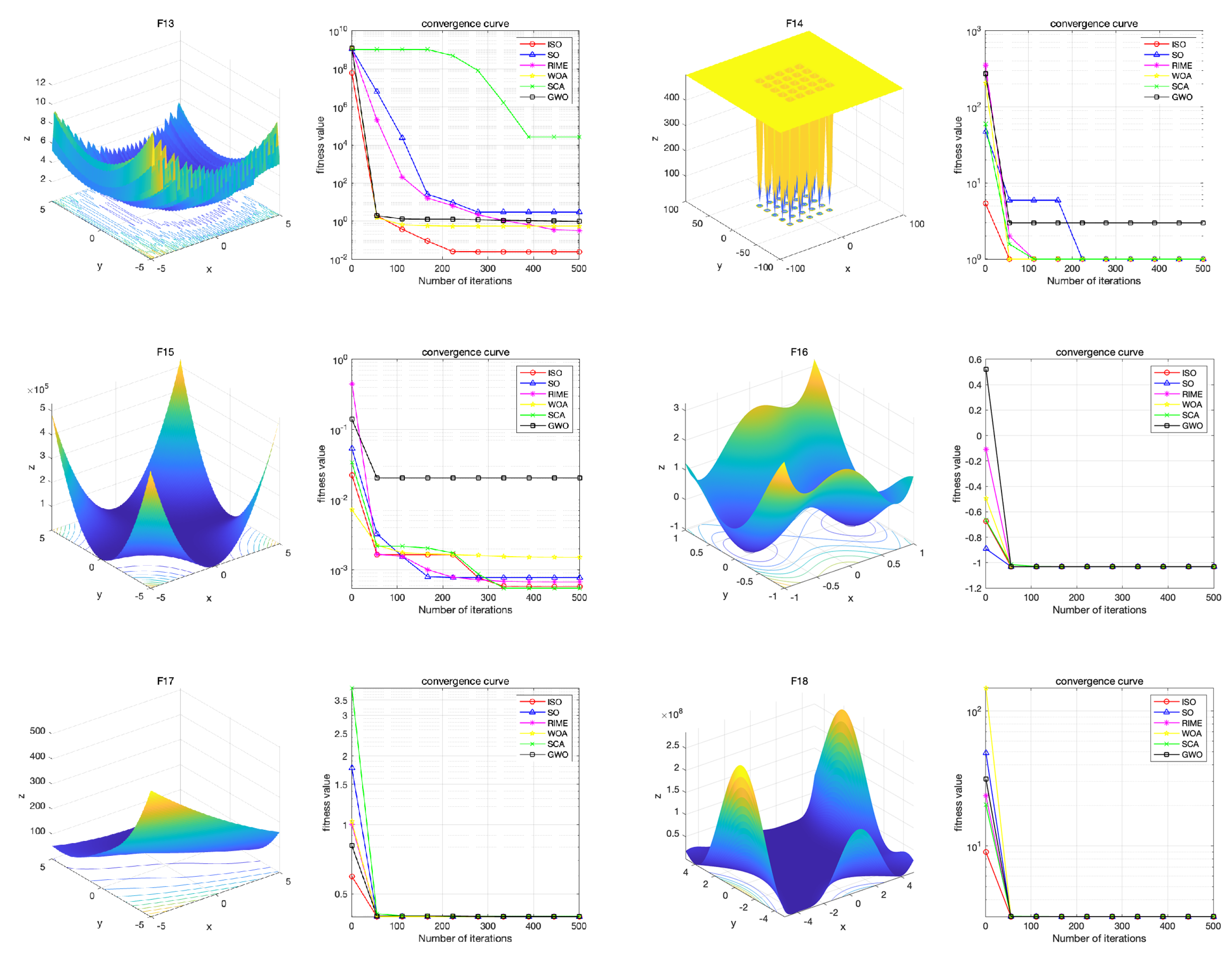 Preprints 114491 g008