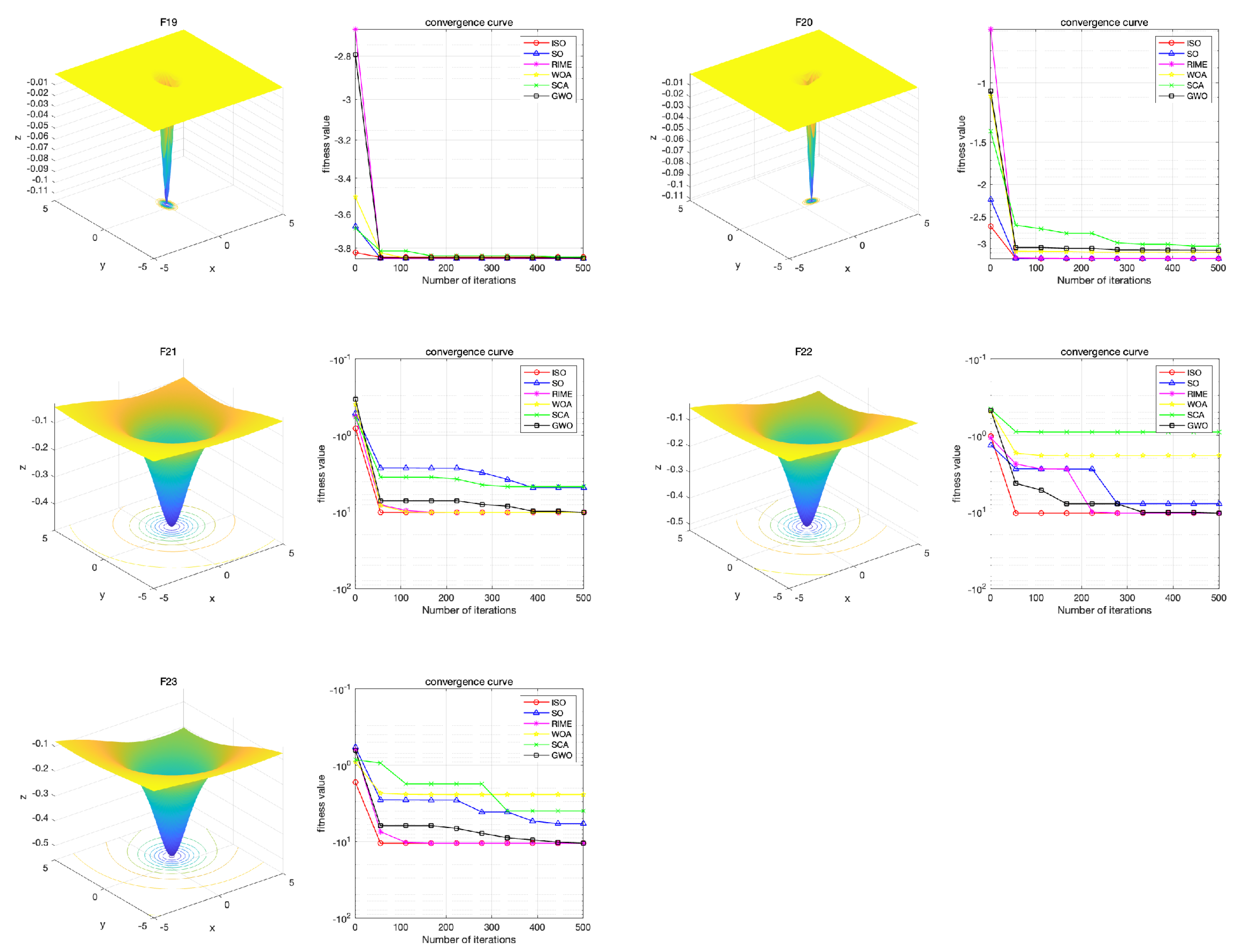 Preprints 114491 g009