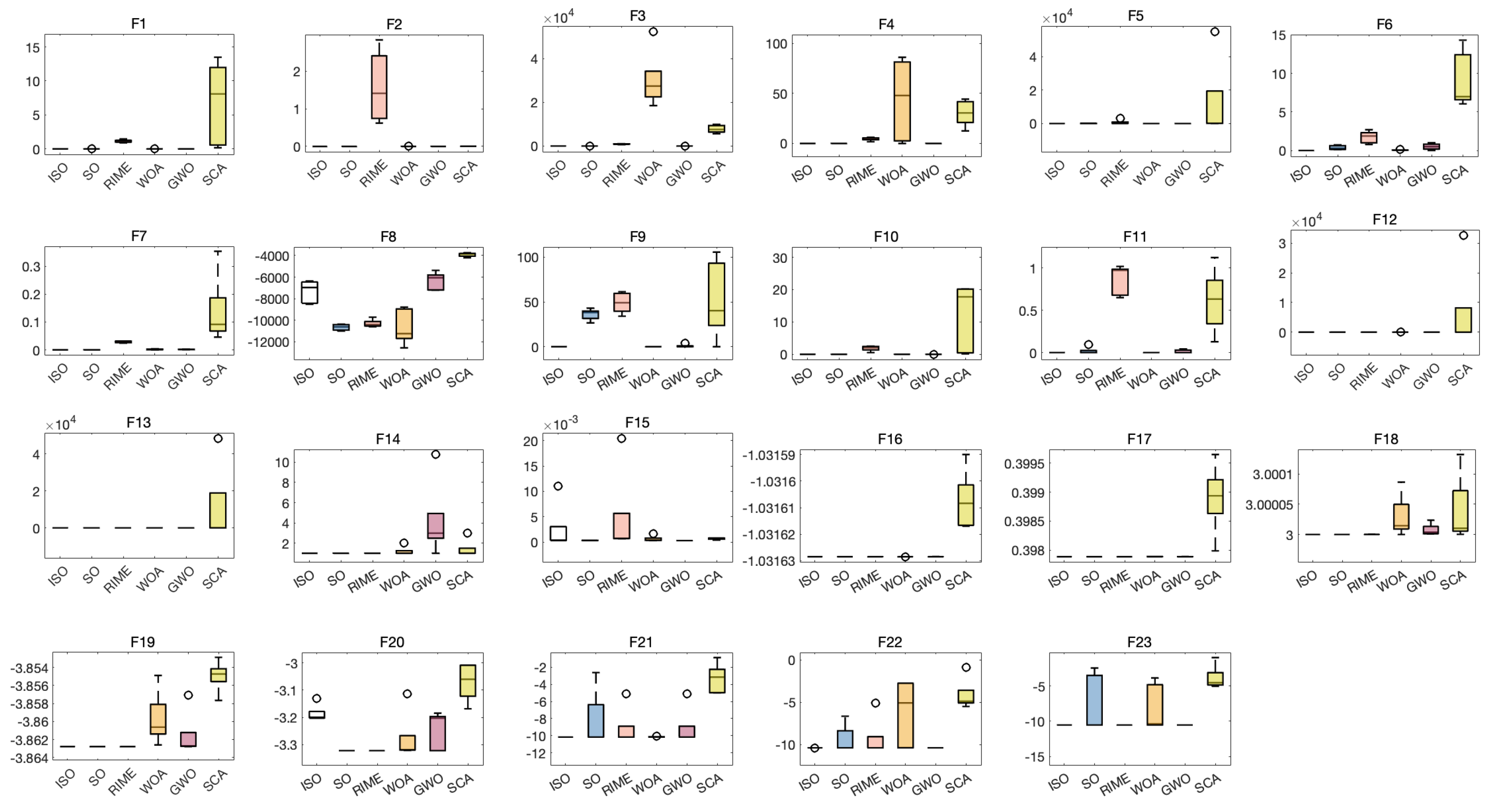 Preprints 114491 g010