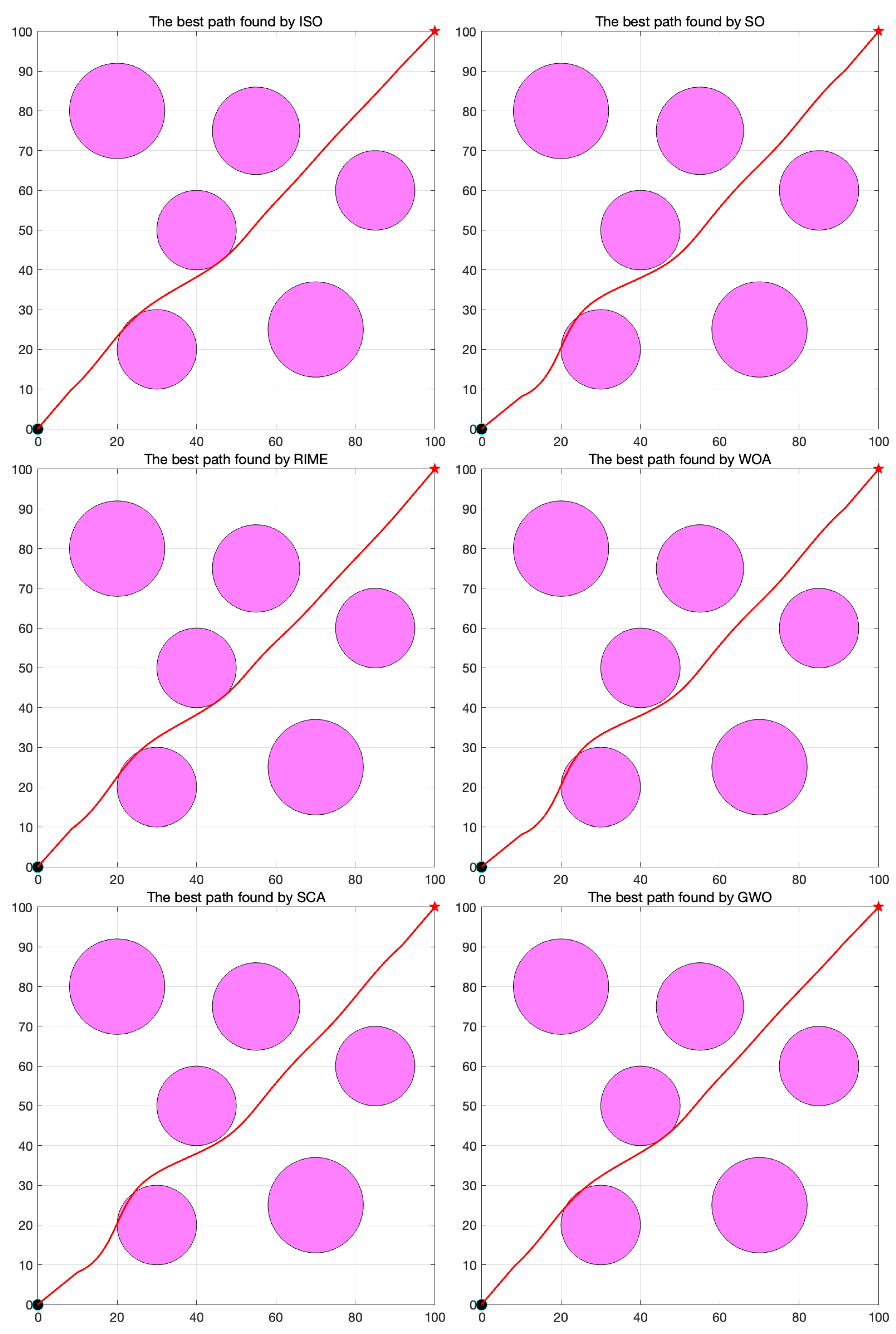 Preprints 114491 g011