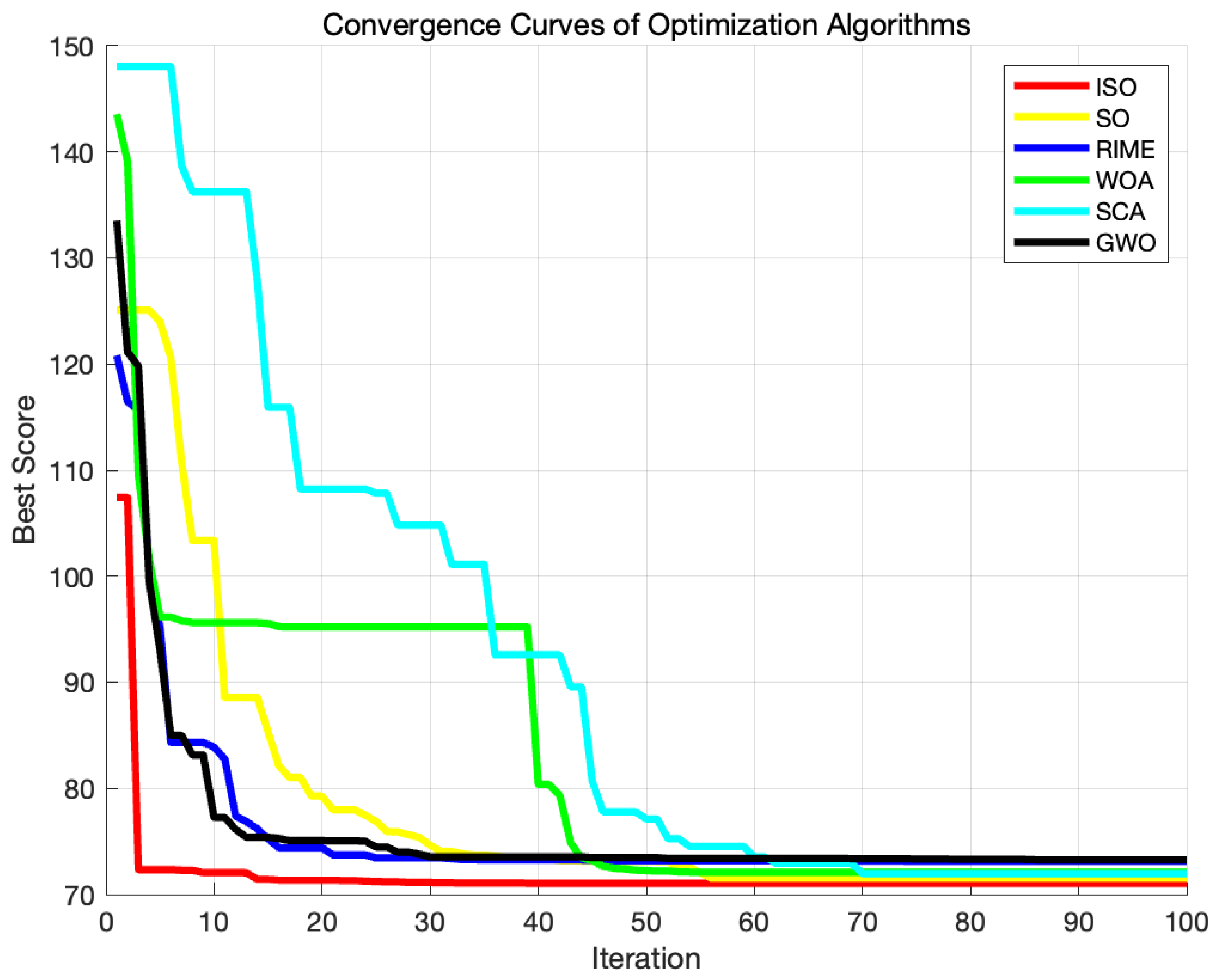 Preprints 114491 g012