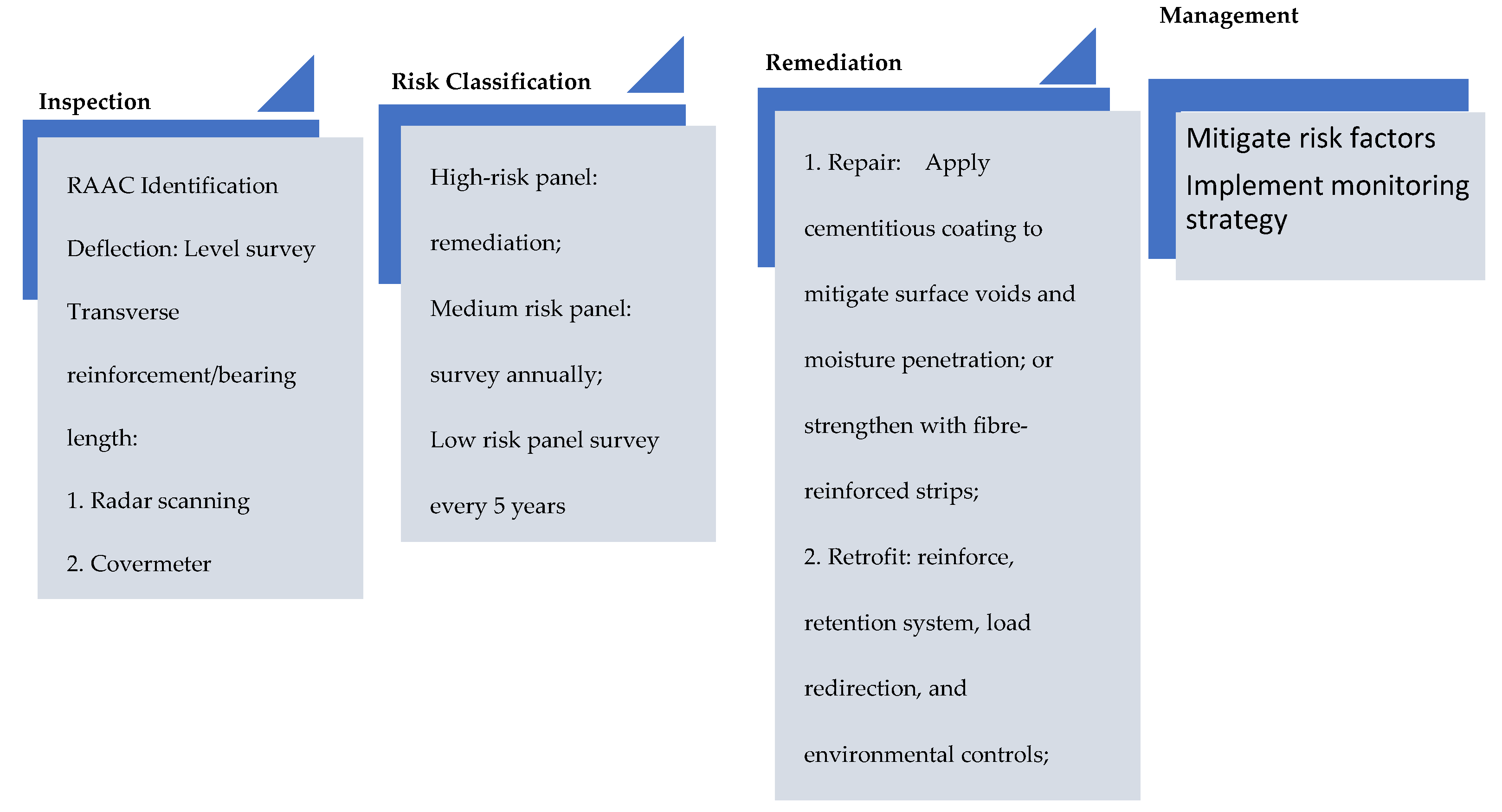 Preprints 106734 g004