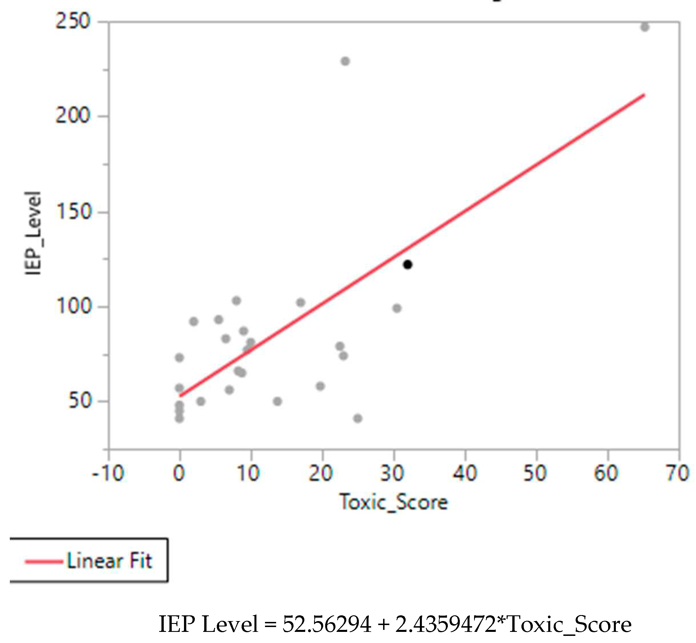 Preprints 81137 g005